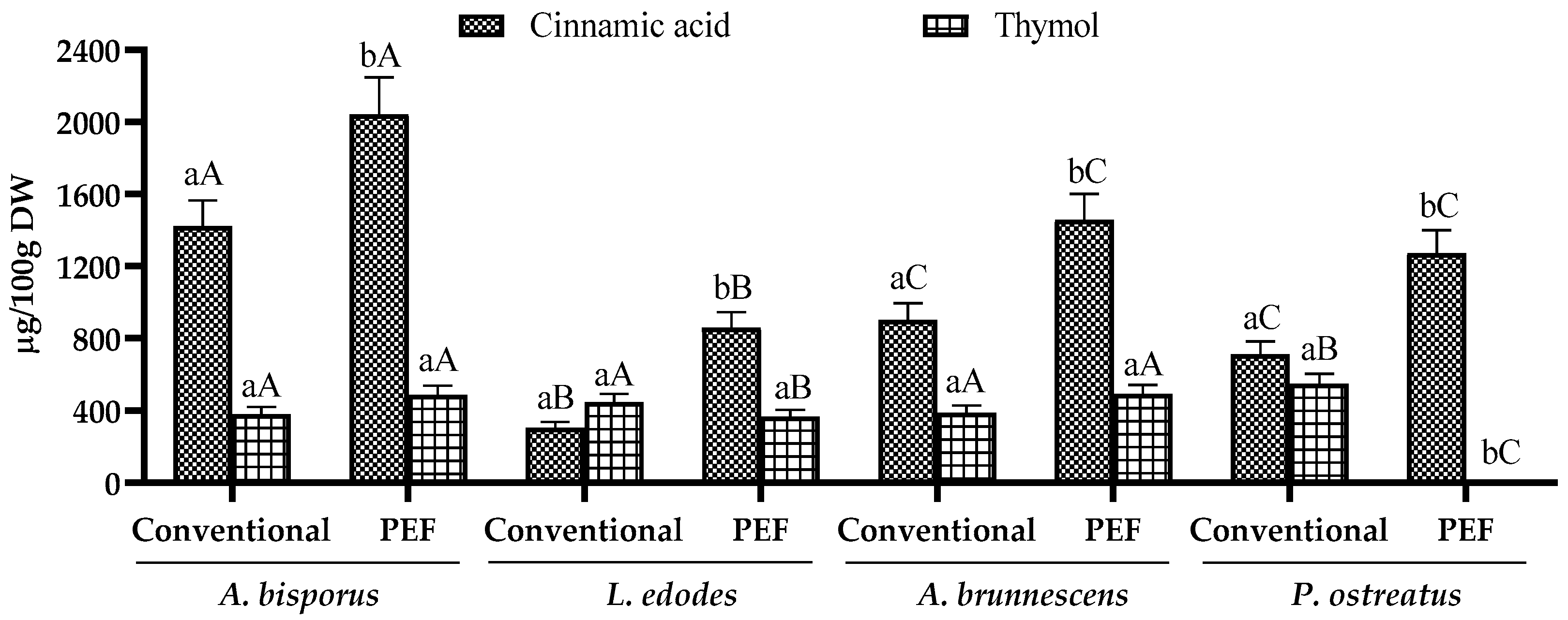 Antioxidants 12 02080 g002