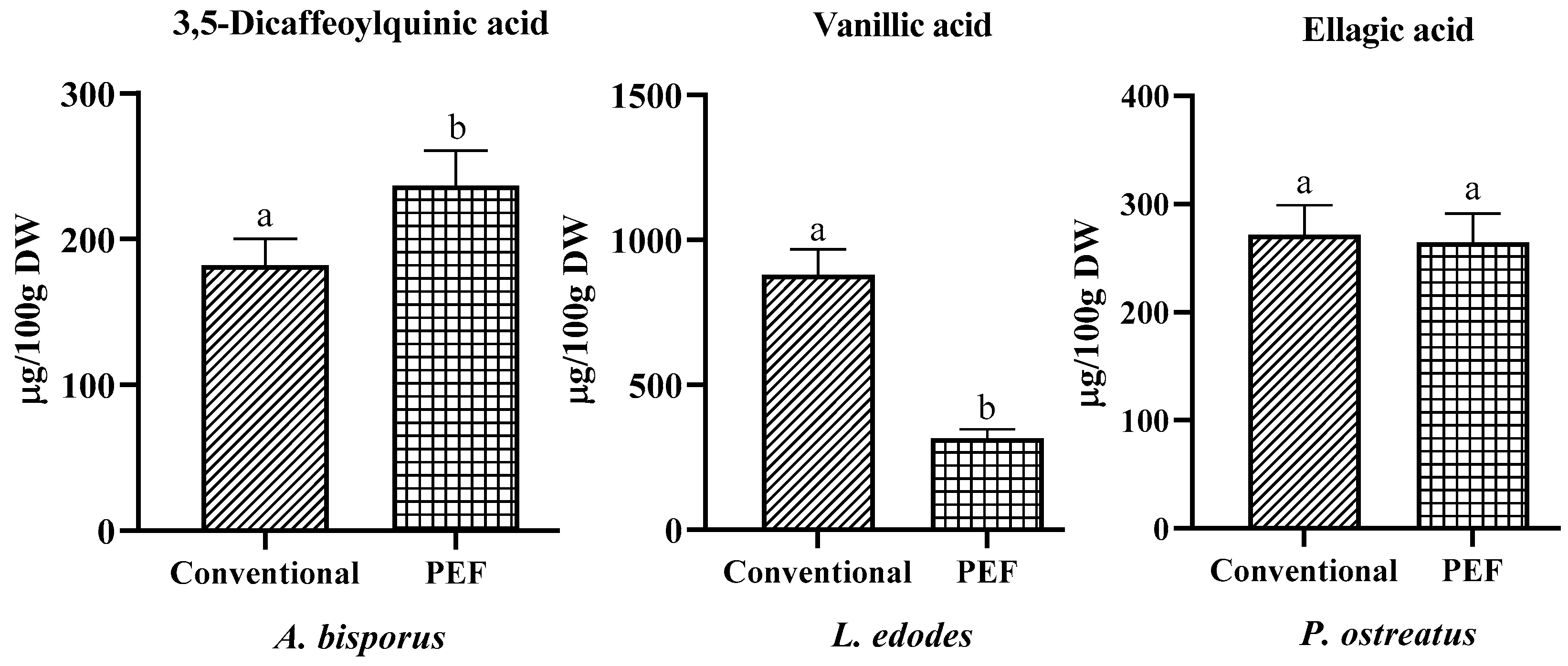 Antioxidants 12 02080 g003
