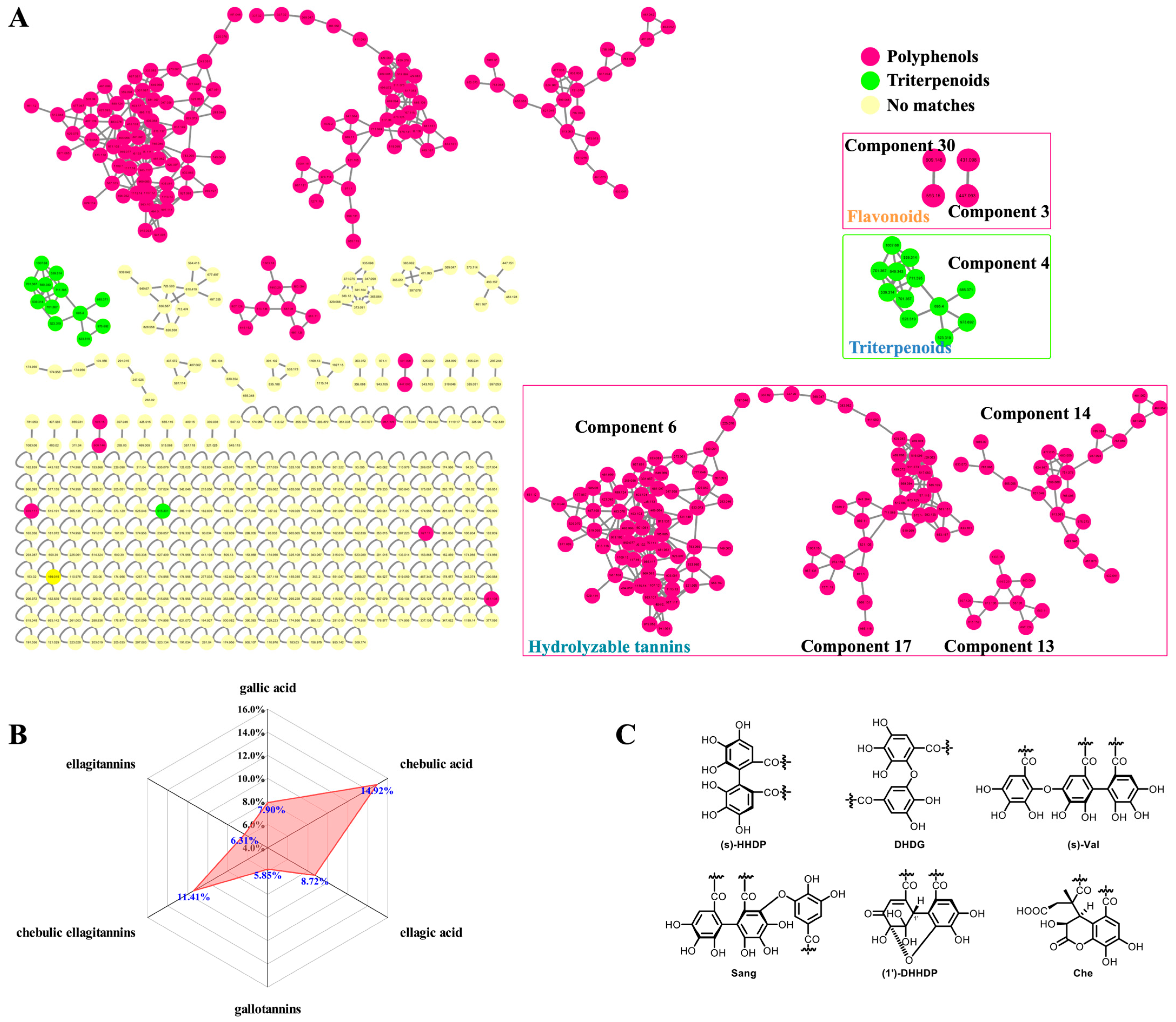 Antioxidants 12 02093 g002
