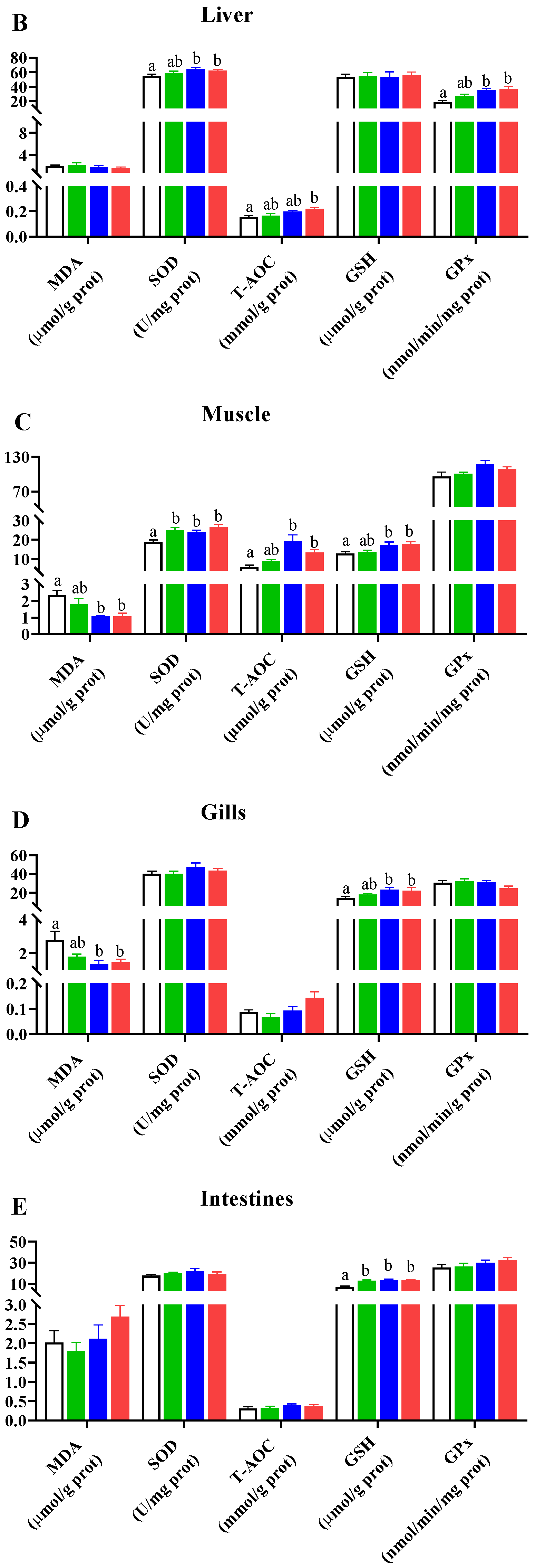 Antioxidants 12 02095 g001b
