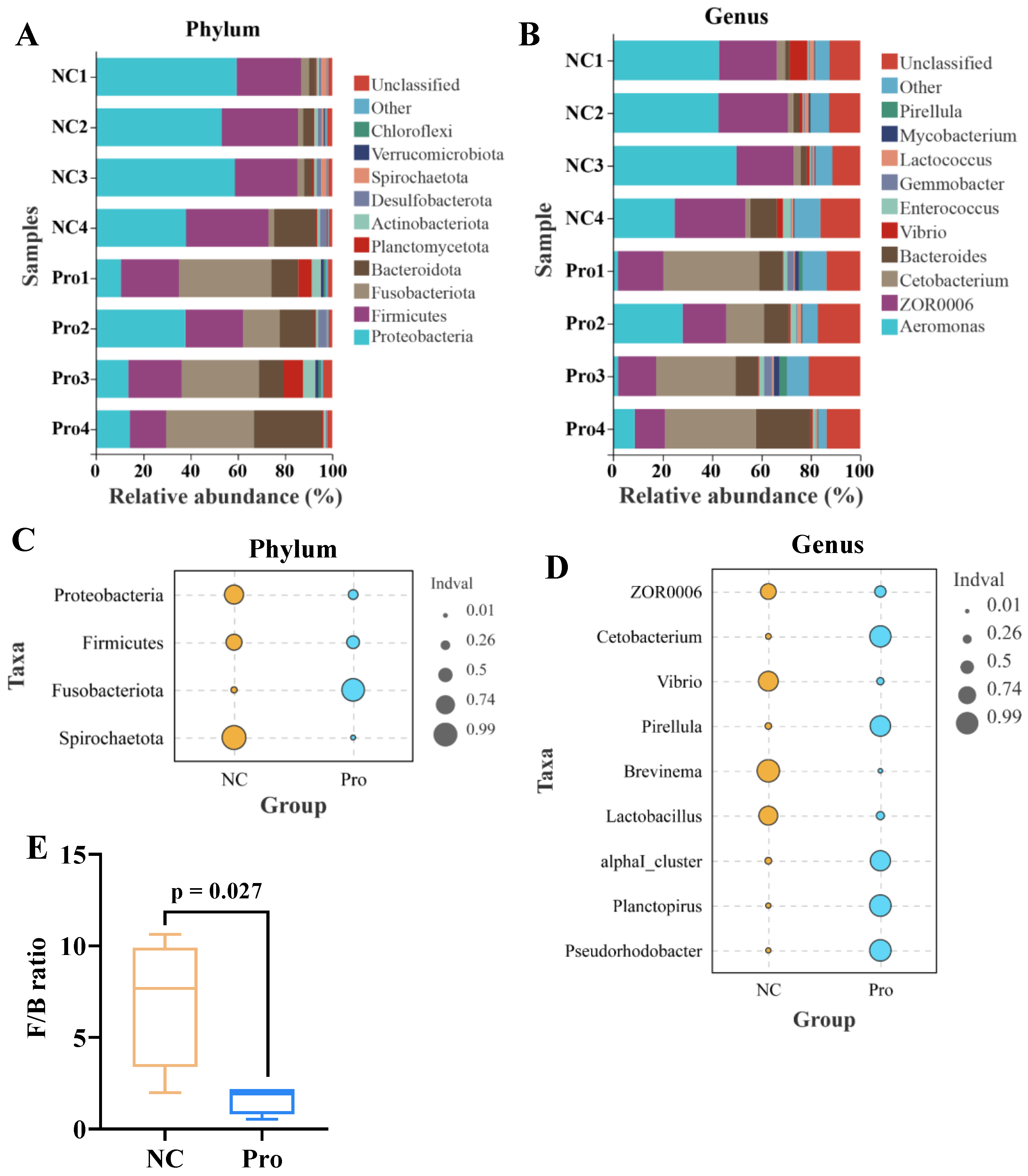 Antioxidants 12 02095 g006