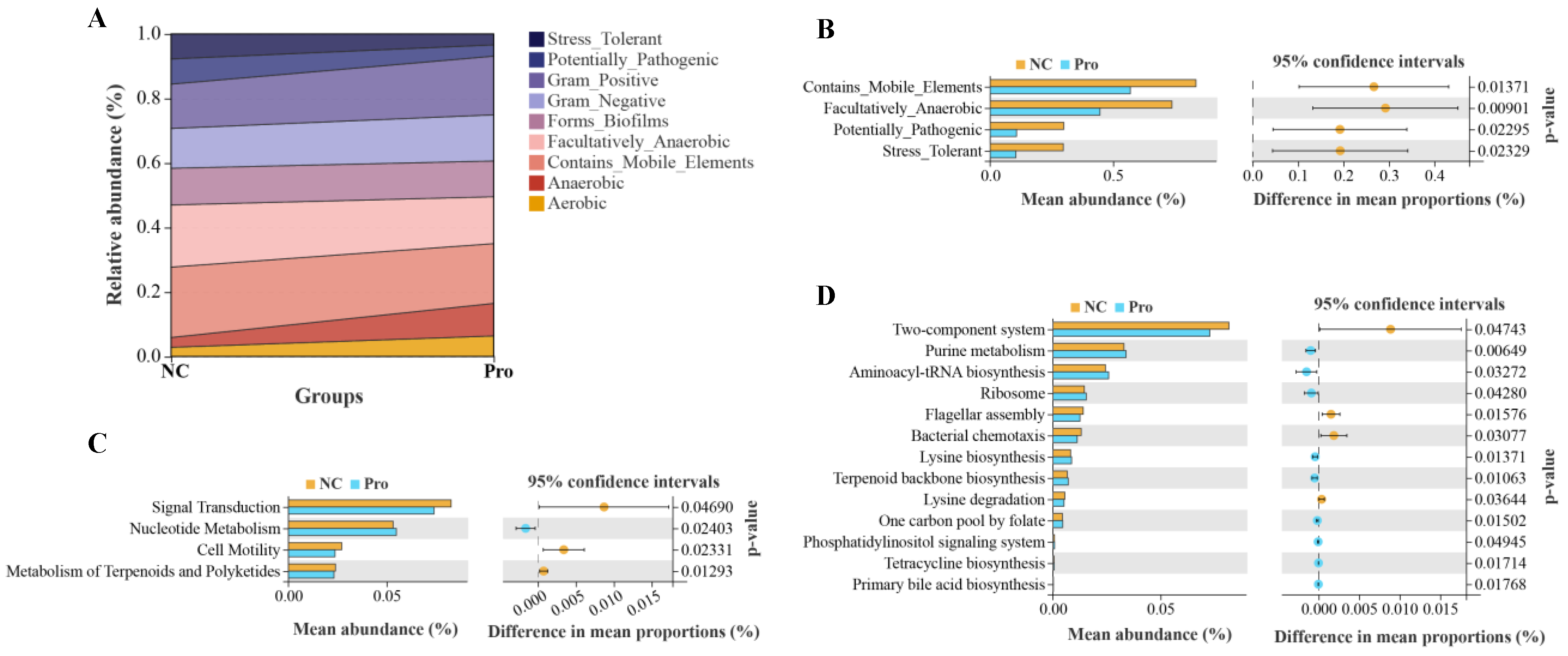 Antioxidants 12 02095 g008