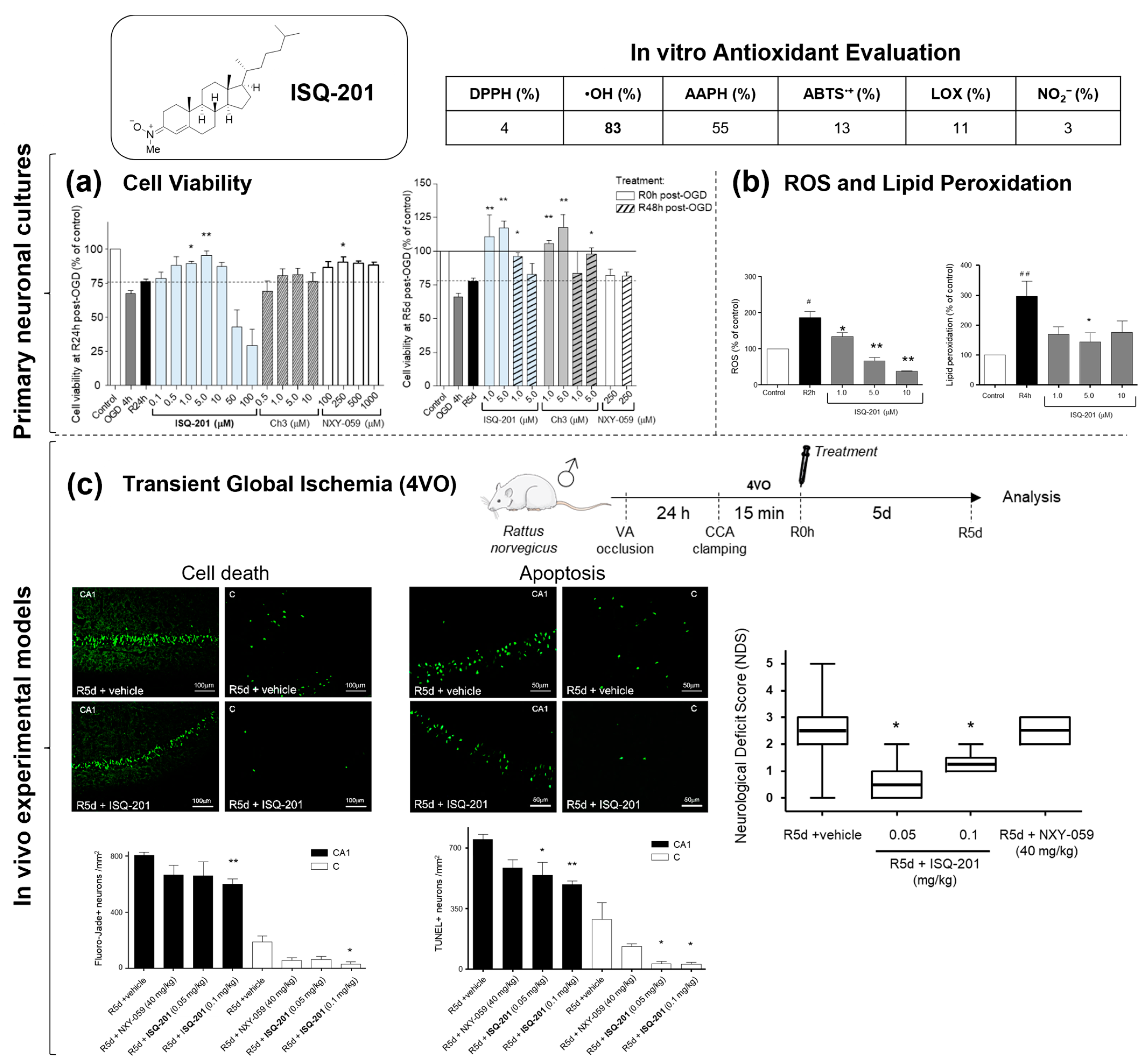 Antioxidants 12 02102 g011 Antioxidants 12 02102 g011