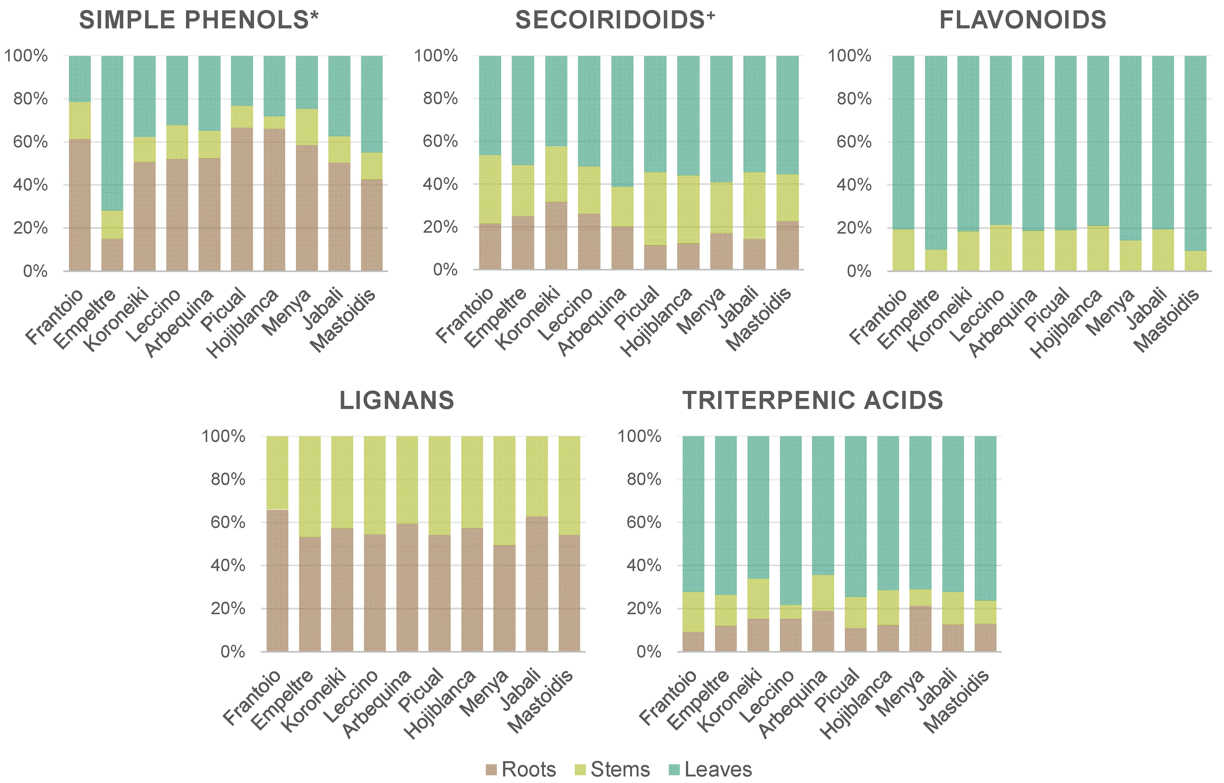 Antioxidants 12 02120 g001