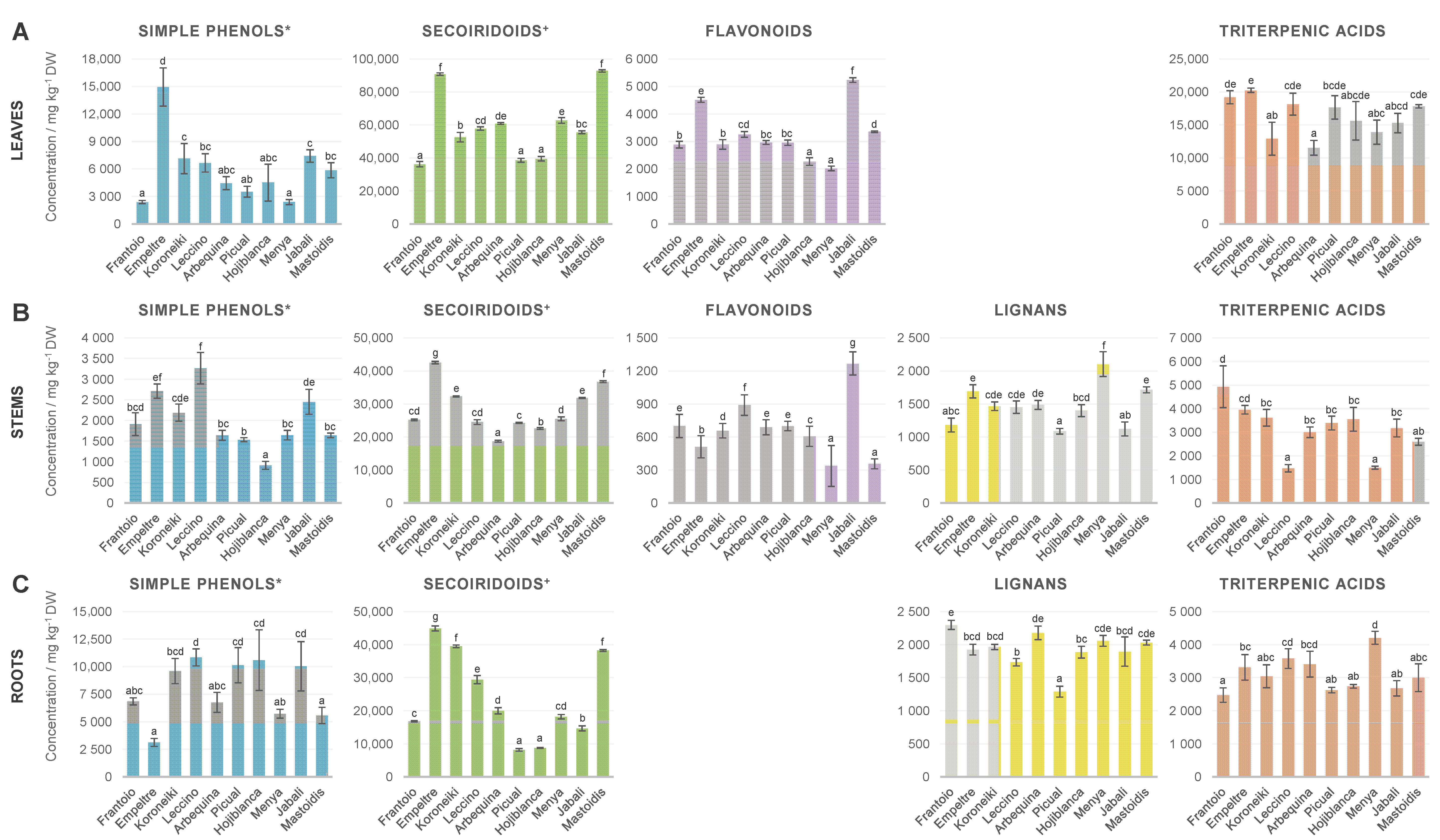 Antioxidants 12 02120 g002