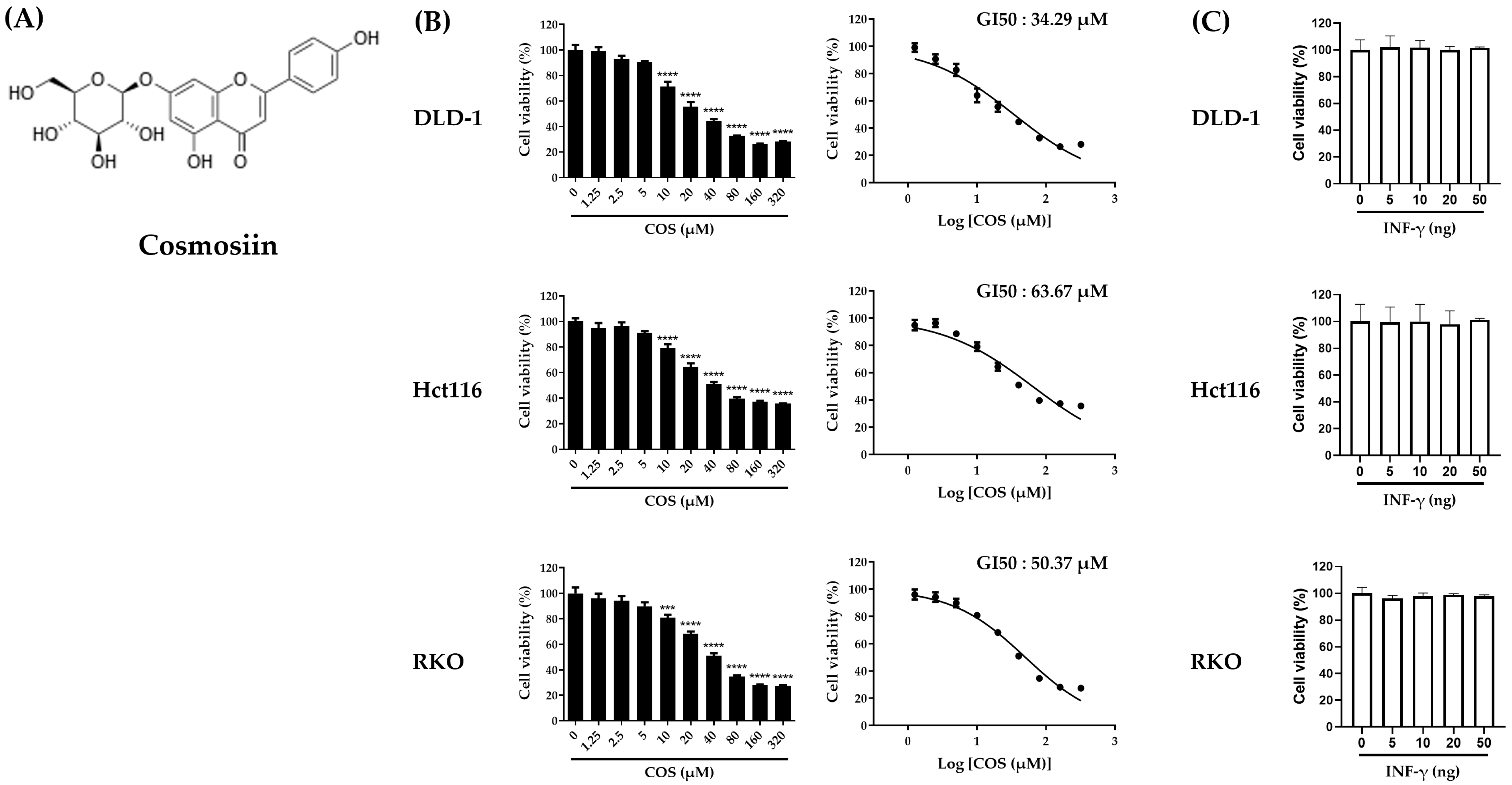 Antioxidants 12 02131 g001
