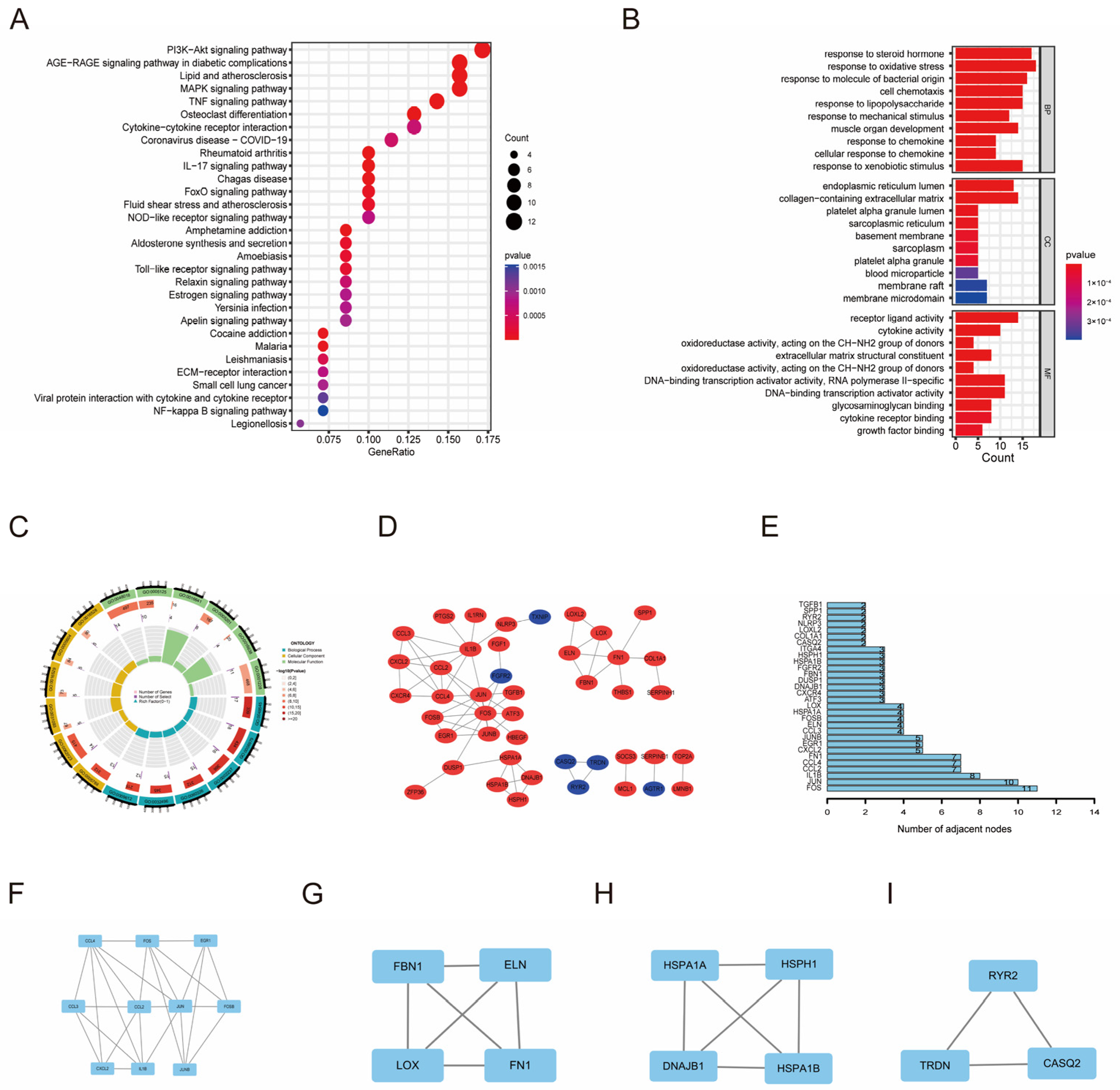 Antioxidants 13 00005 g002