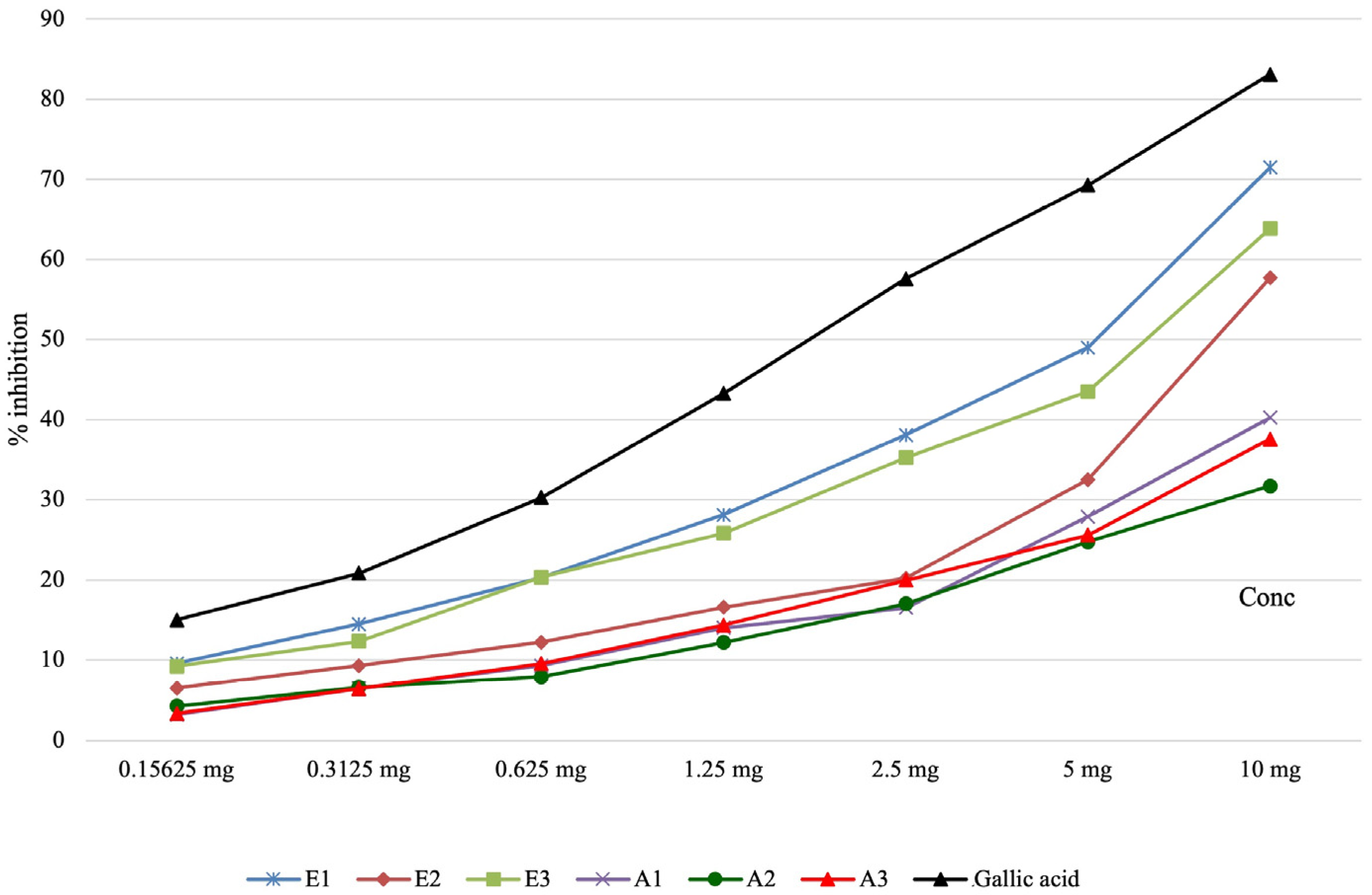 Antioxidants 13 00058 g004