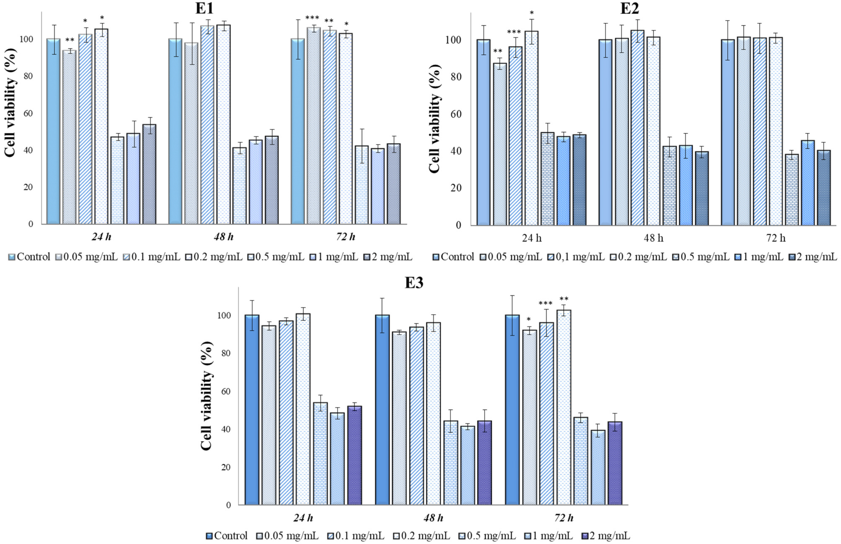 Antioxidants 13 00058 g005