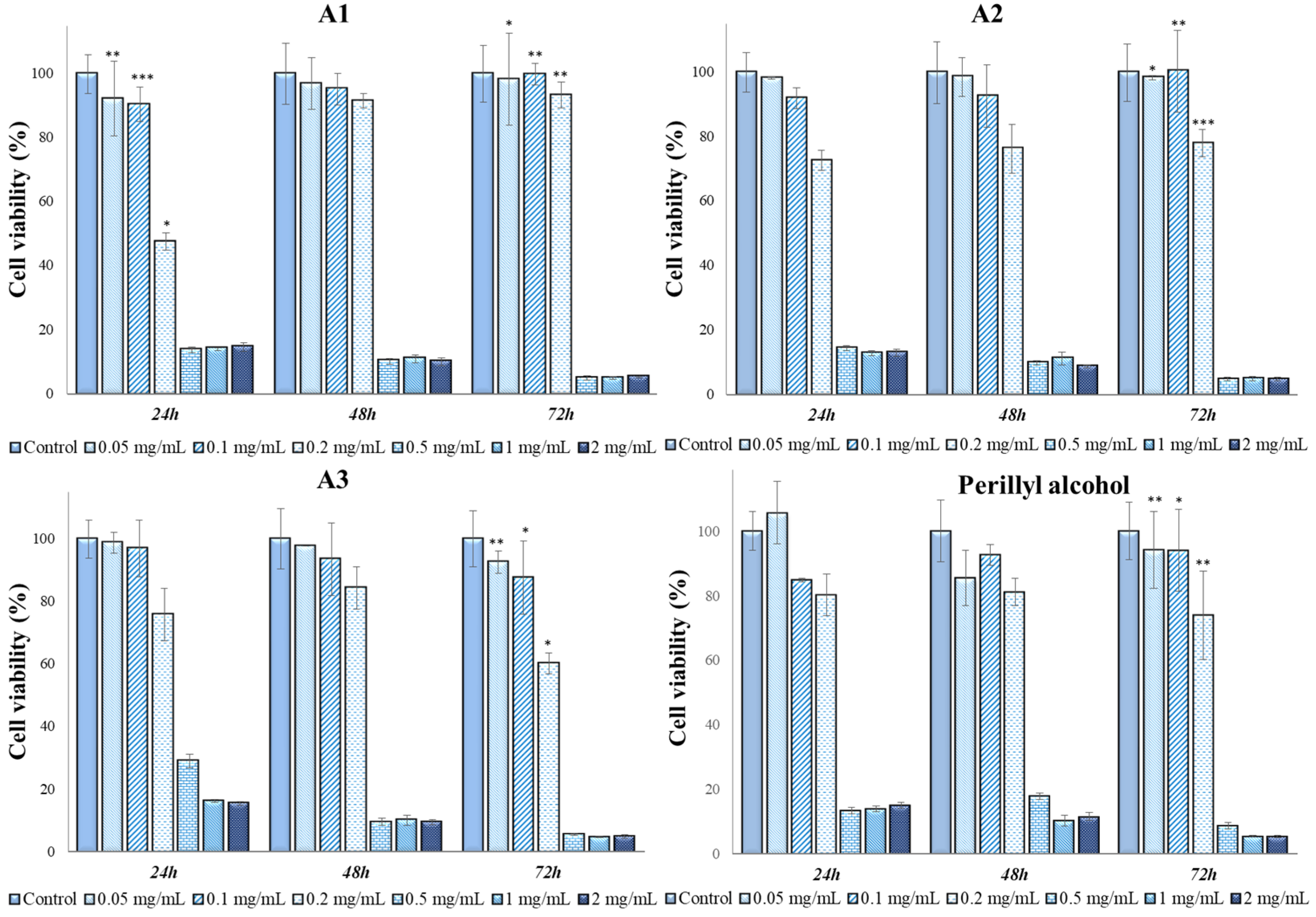 Antioxidants 13 00058 g008