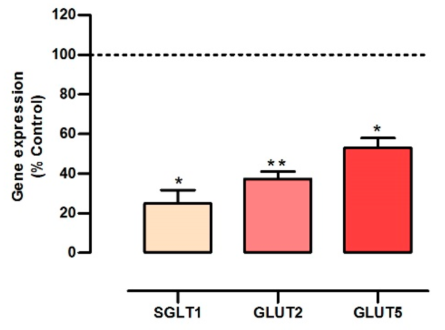 Antioxidants 13 00059 g003
