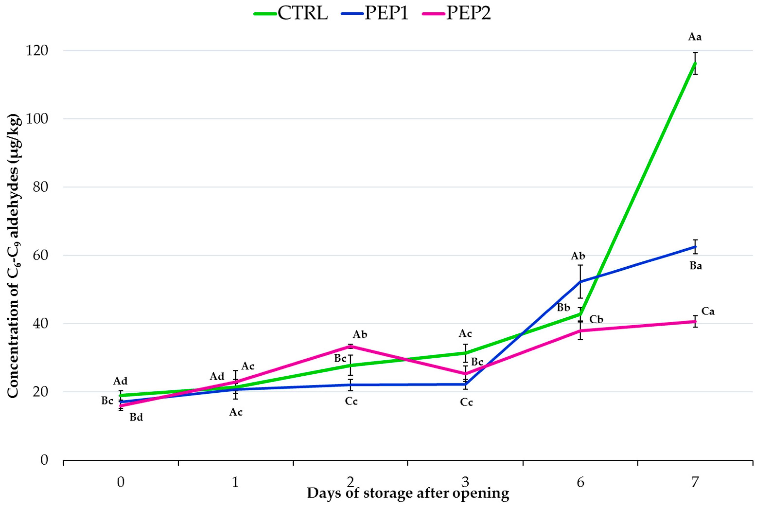 Antioxidants 13 00128 g002