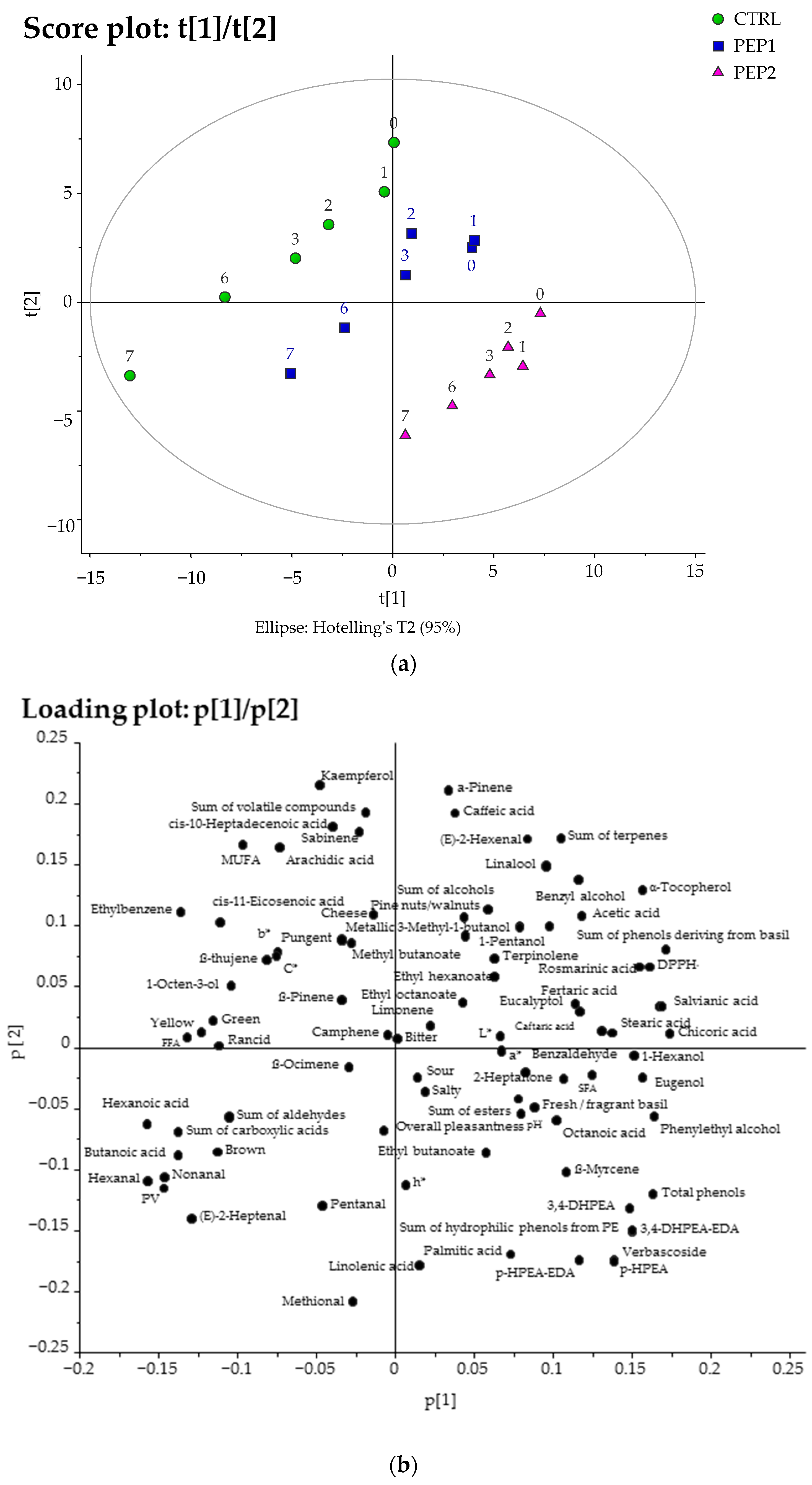 Antioxidants 13 00128 g004