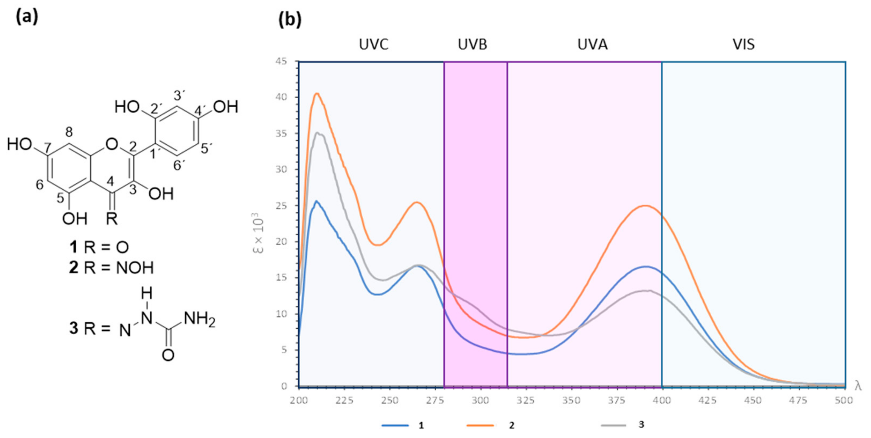 Antioxidants 13 00134 g001