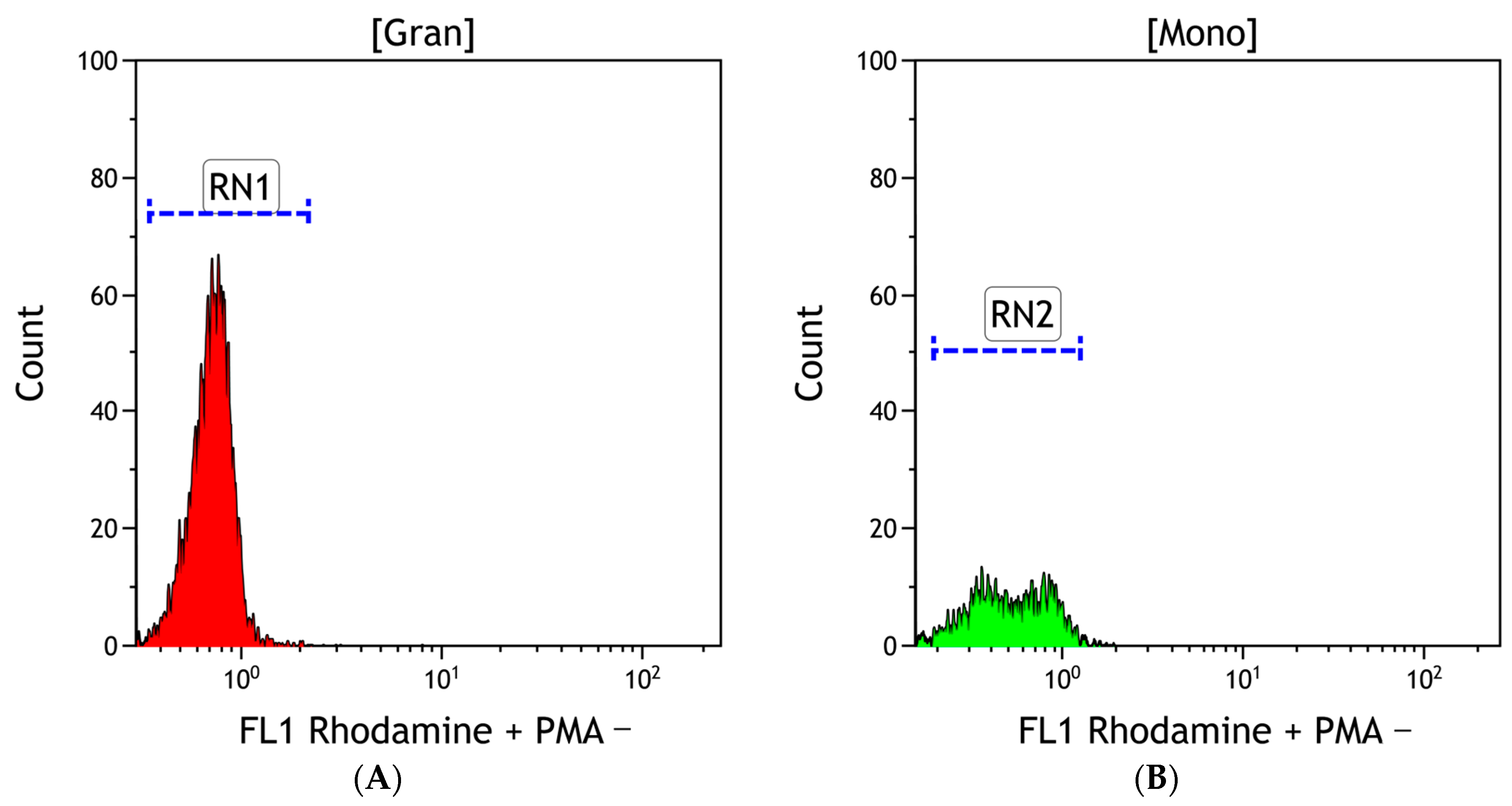 Antioxidants 13 00157 g002