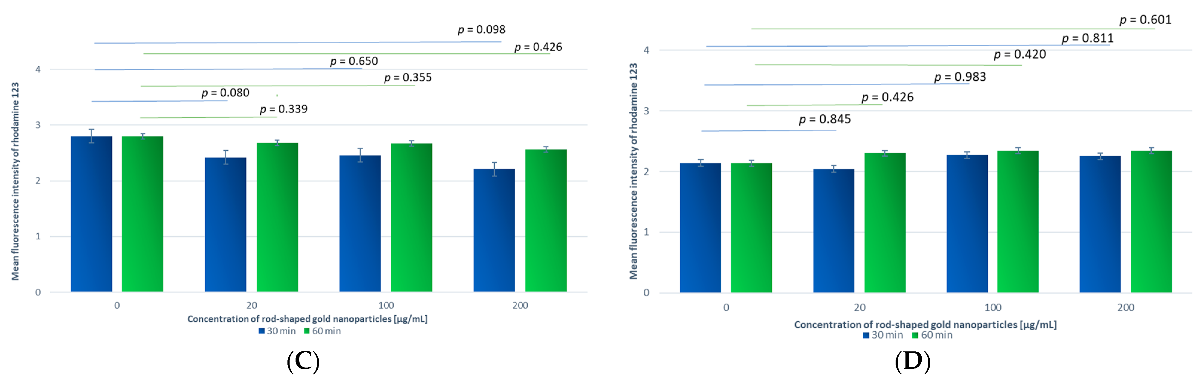 Antioxidants 13 00157 g003b