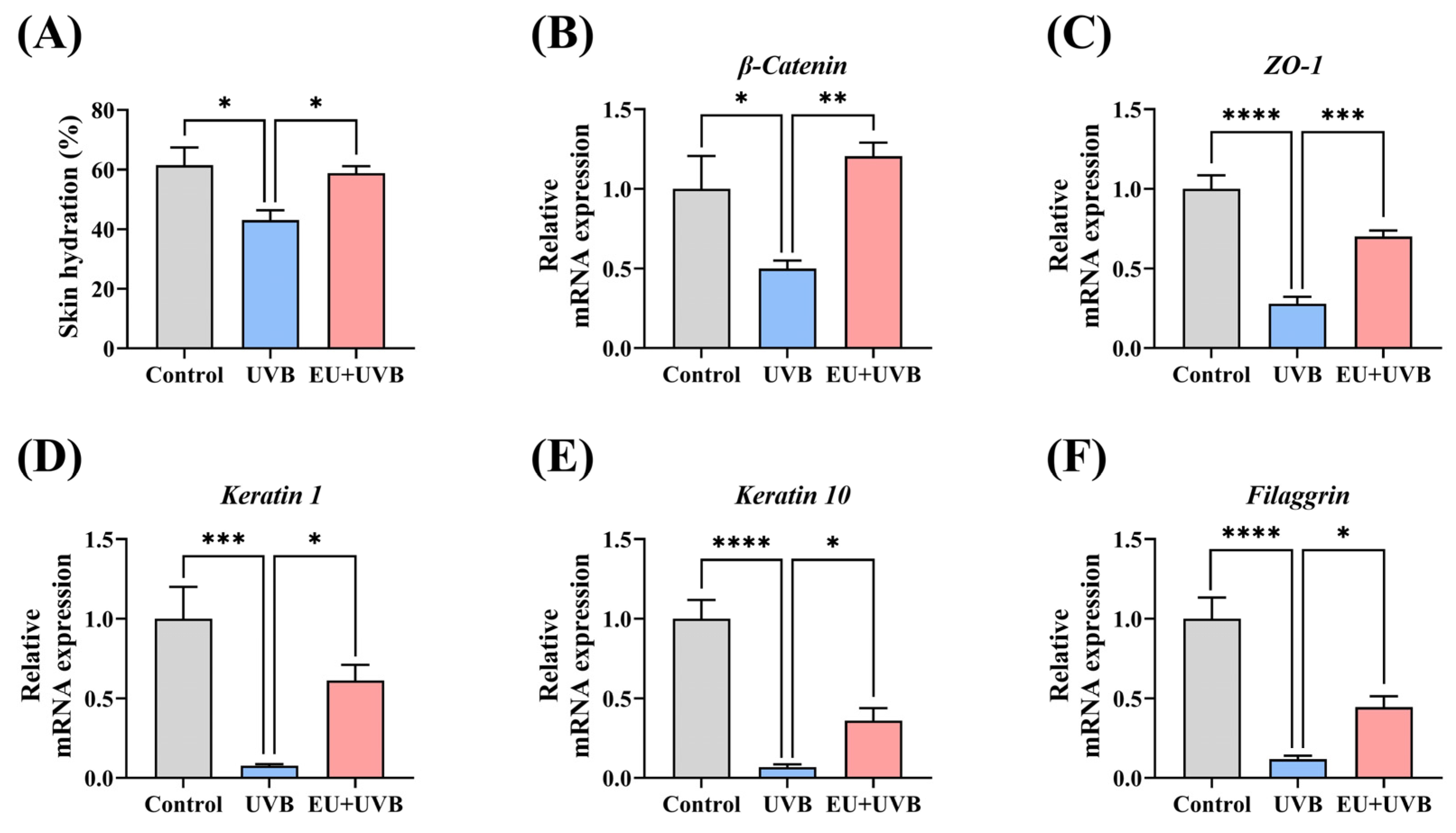 Antioxidants 13 00168 g003