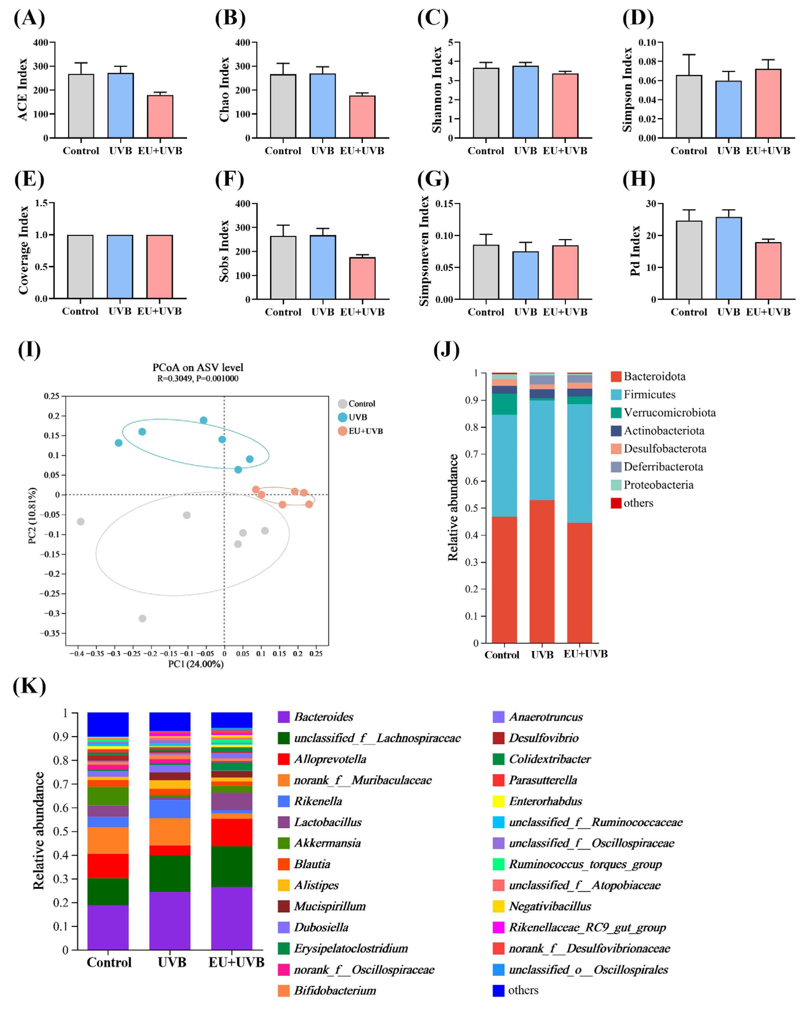 Antioxidants 13 00168 g008