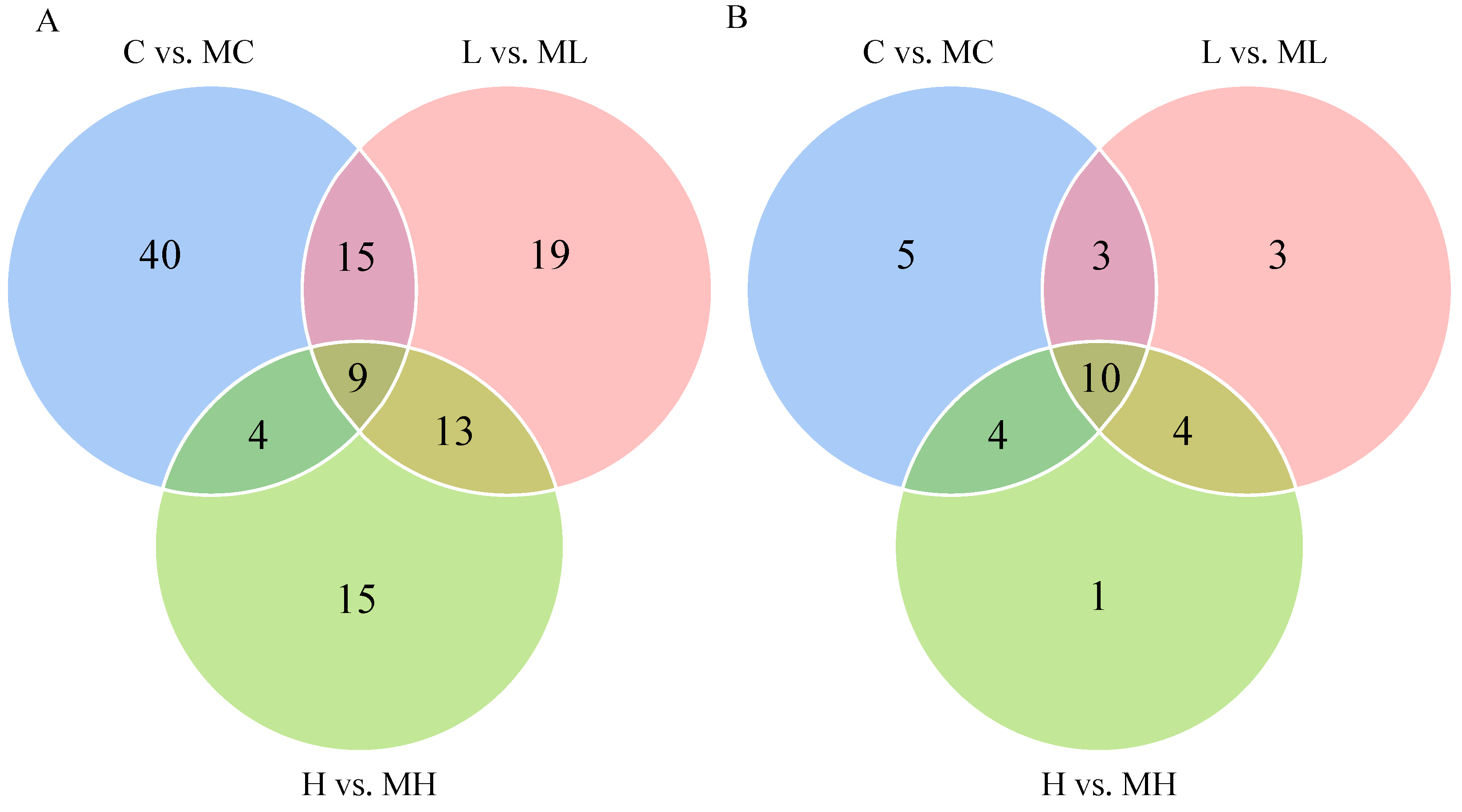 Antioxidants 13 00170 g004