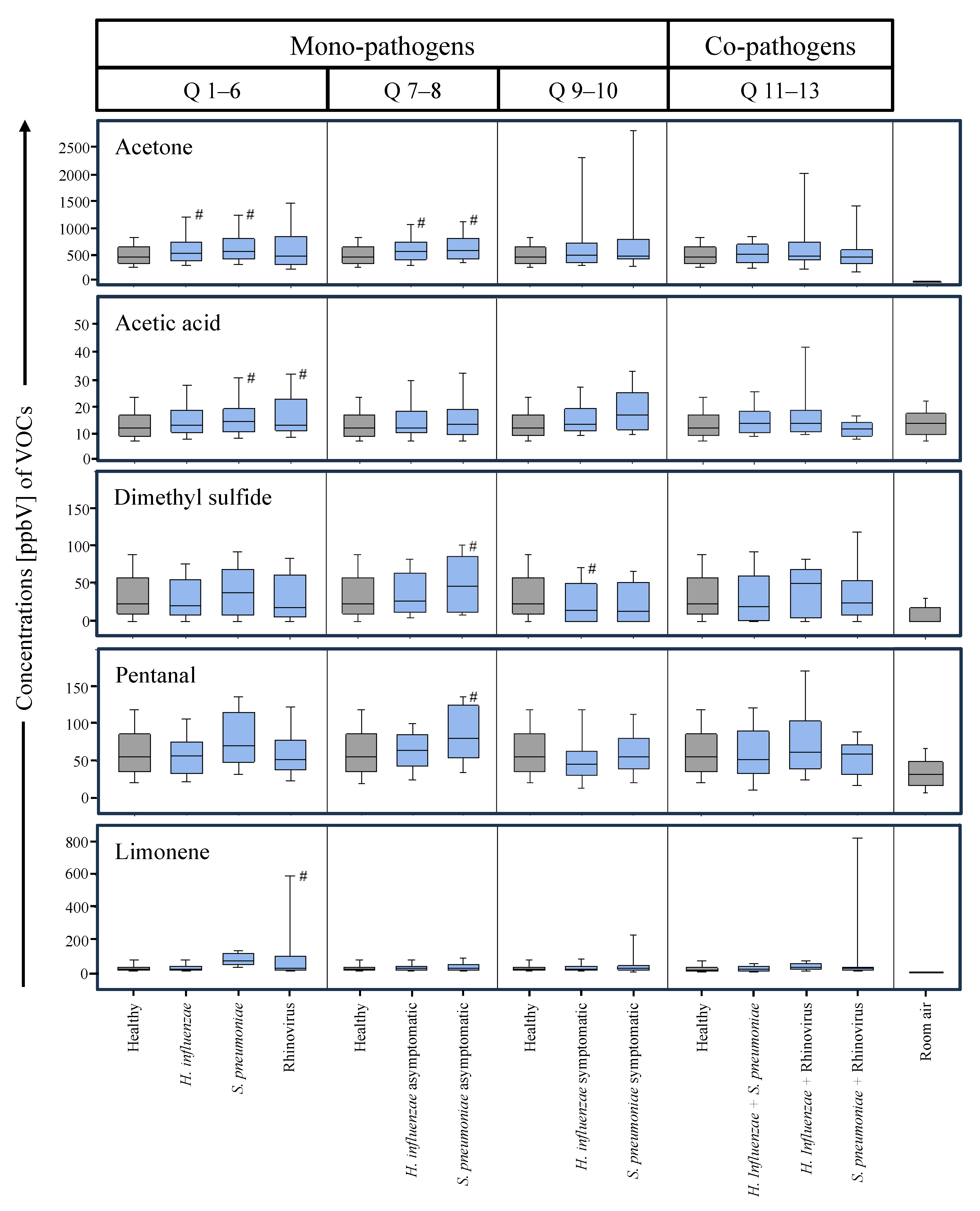 Antioxidants 13 00172 g002