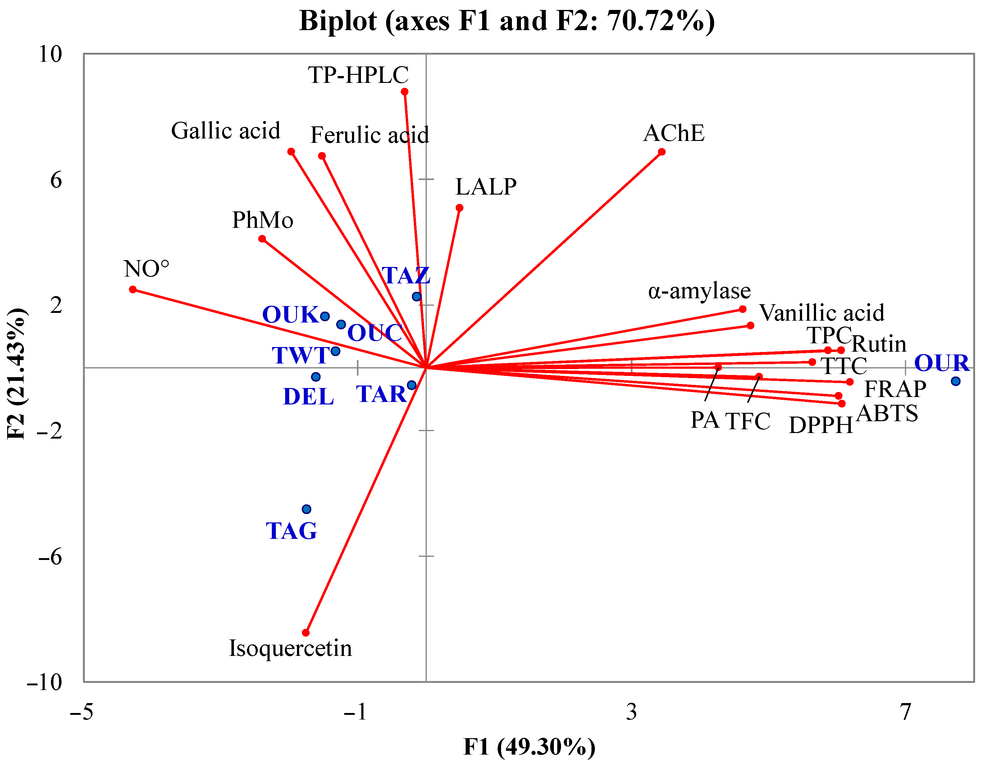 Antioxidants 13 00181 g003