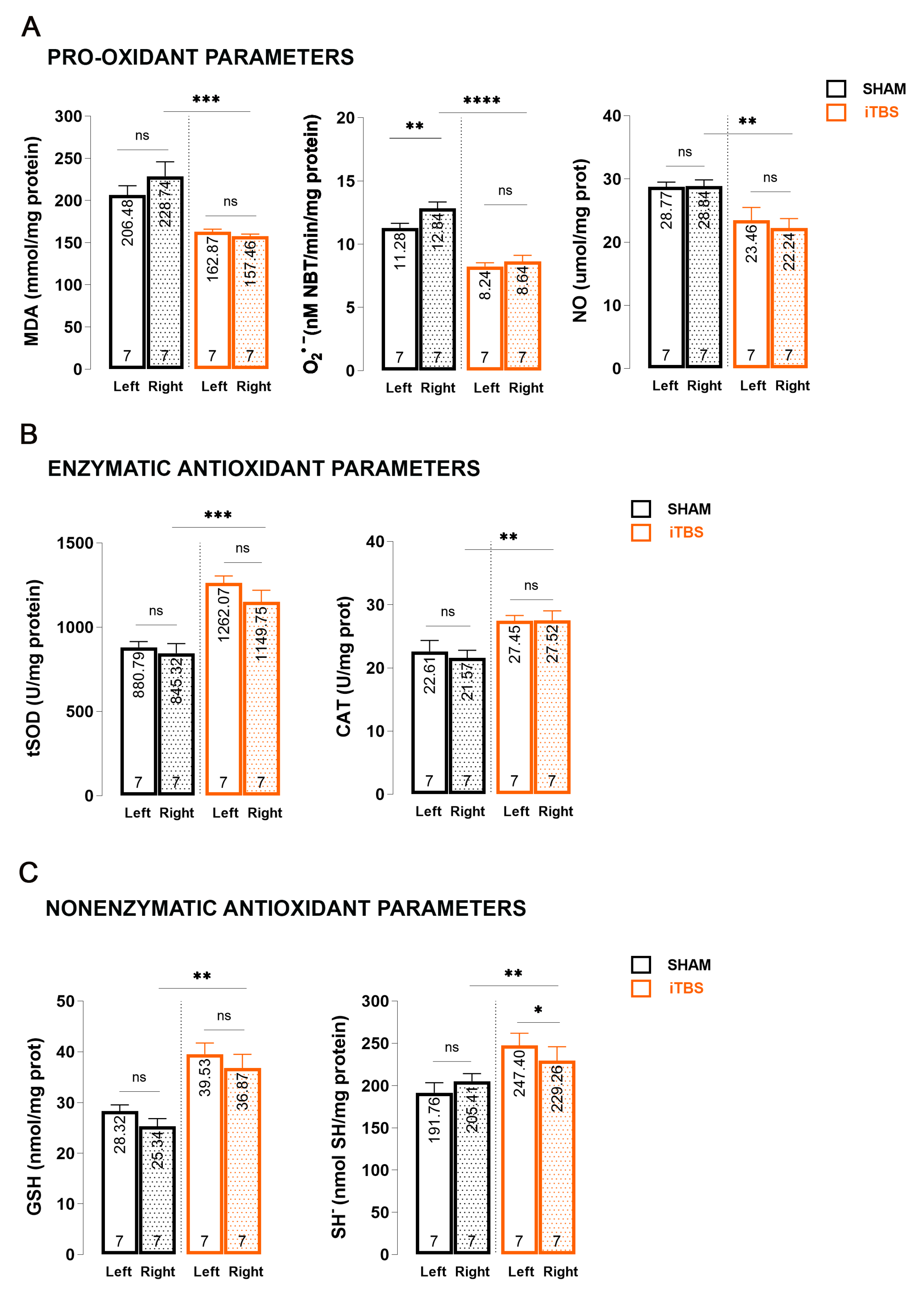 Antioxidants 13 00218 g003
