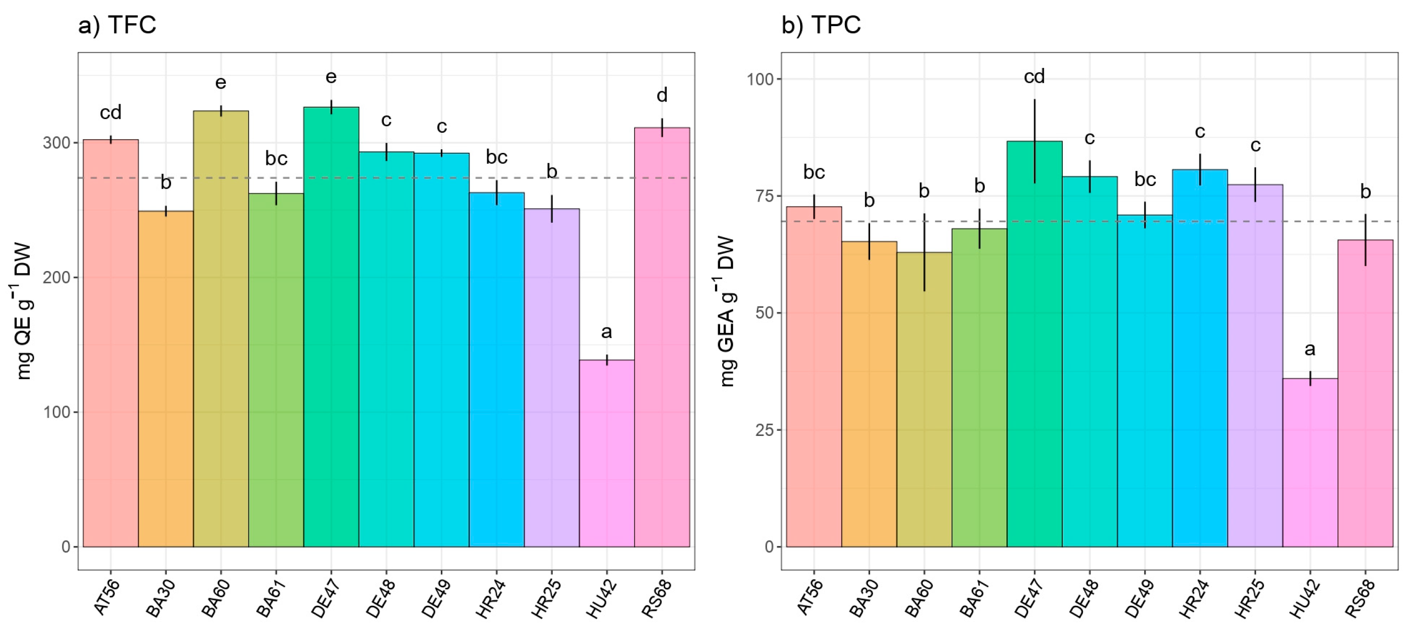 Antioxidants 13 00227 g003