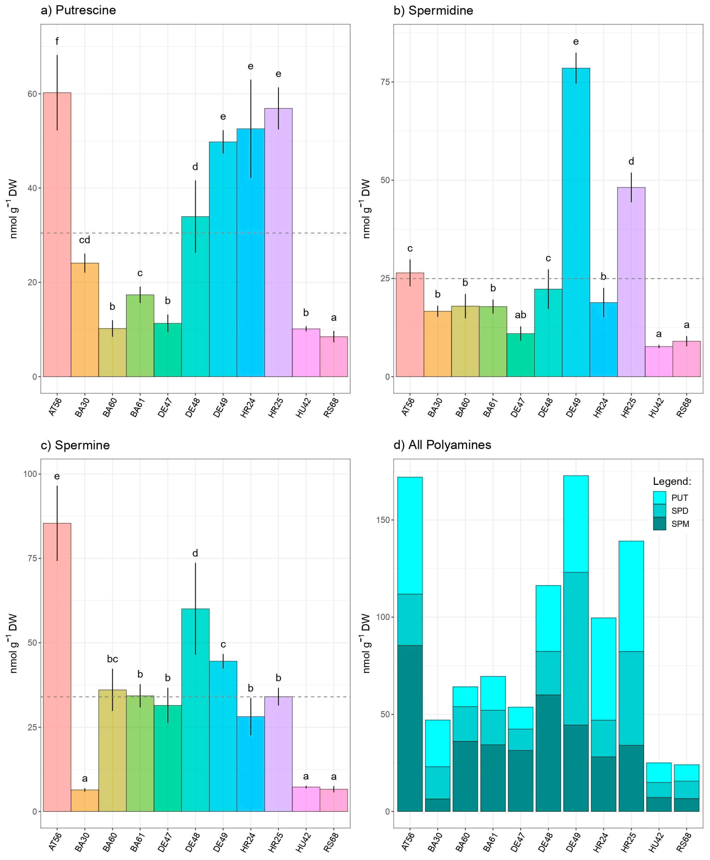 Antioxidants 13 00227 g004