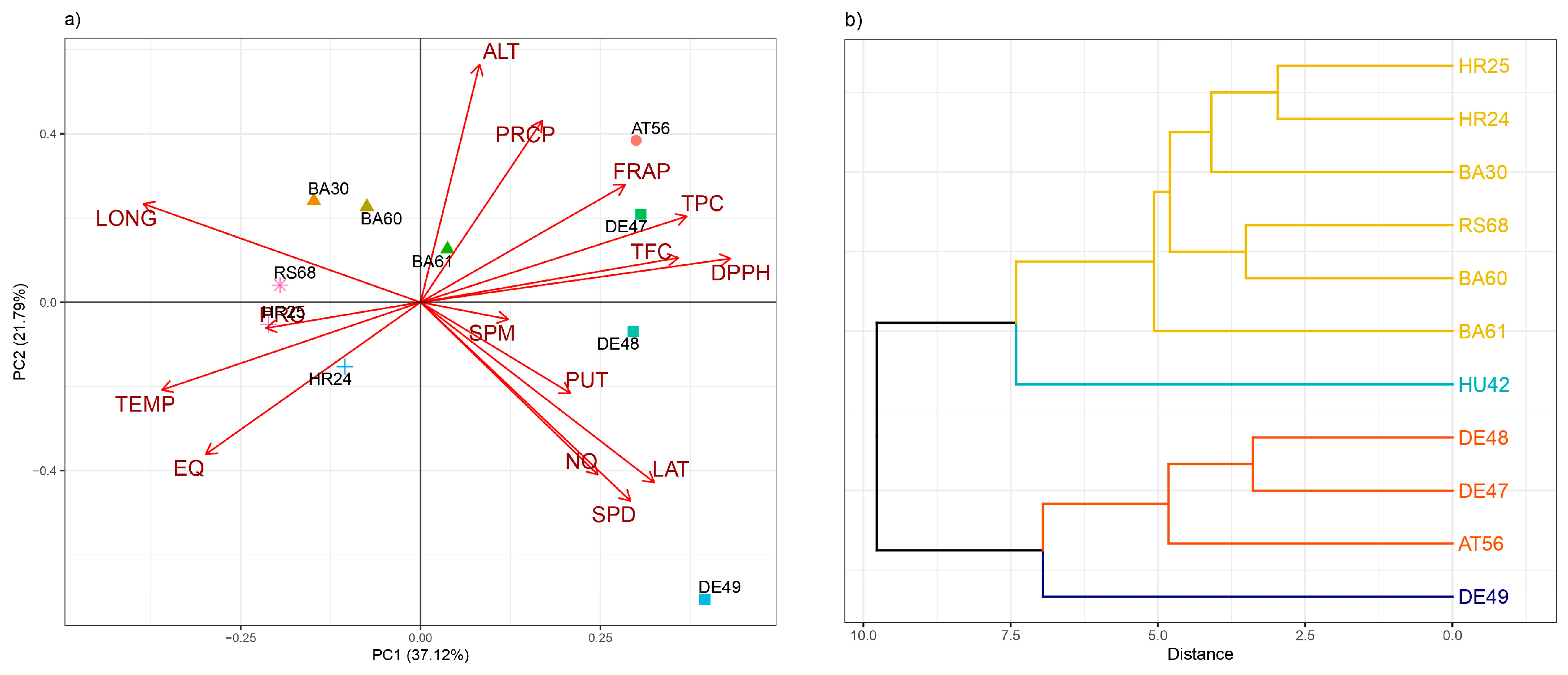 Antioxidants 13 00227 g005