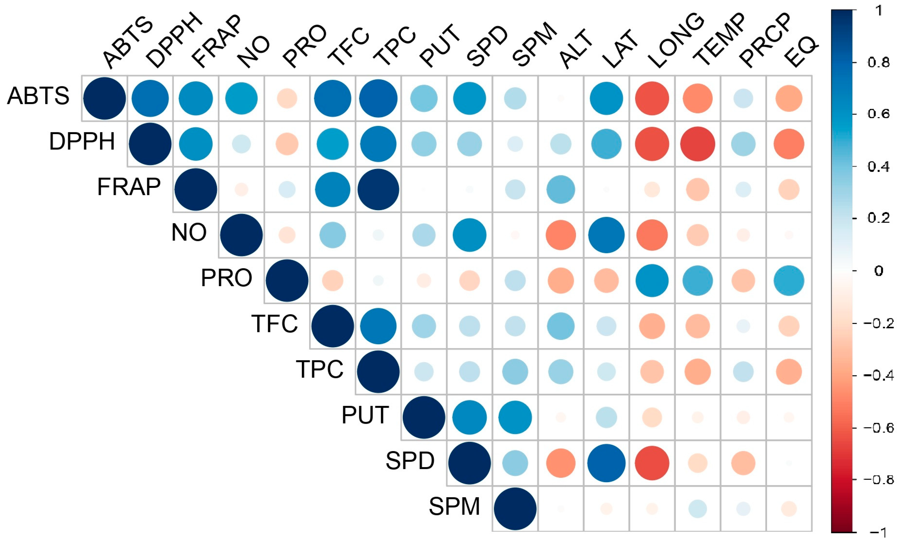 Antioxidants 13 00227 g006