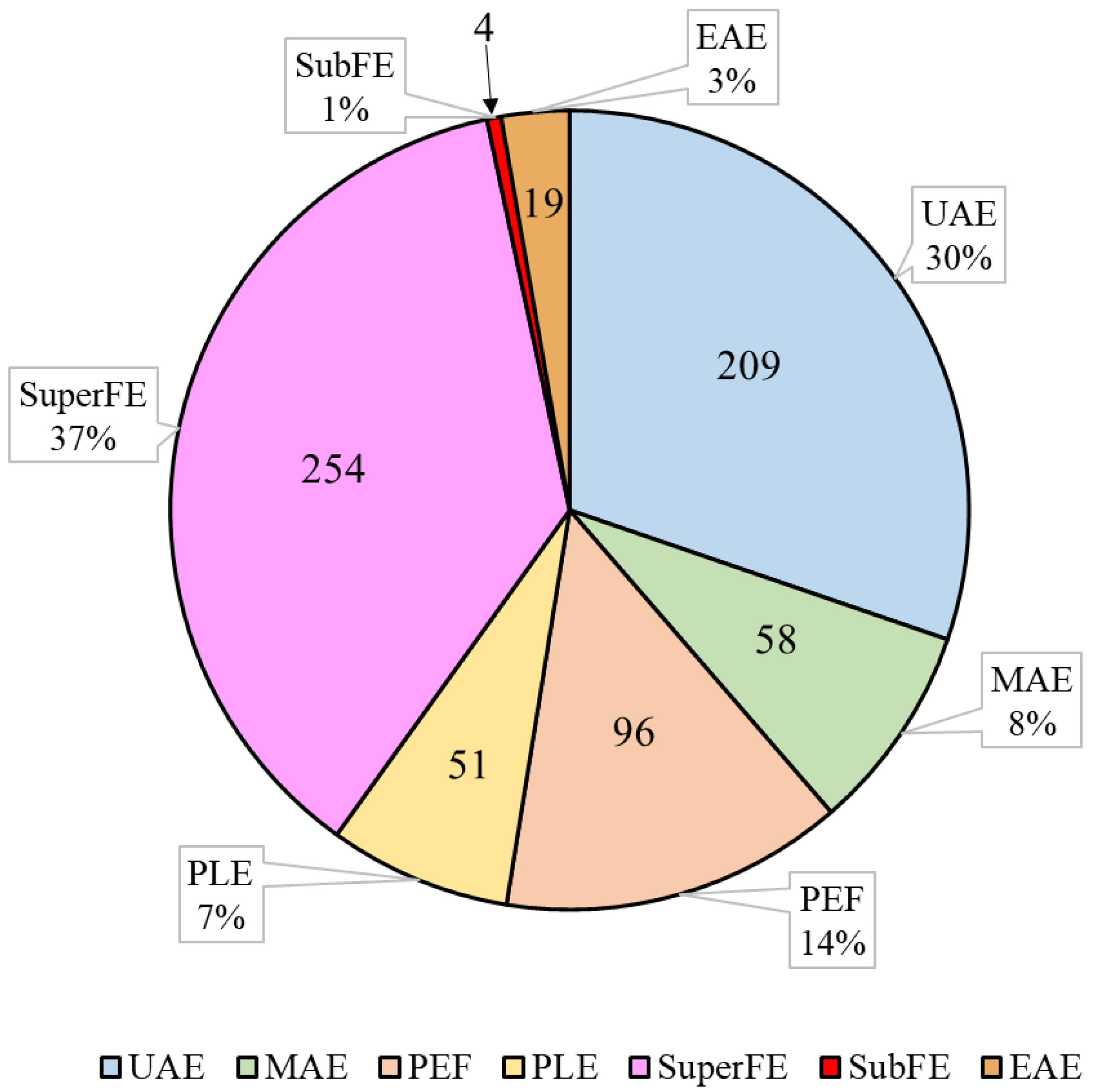 Antioxidants 13 00239 g001