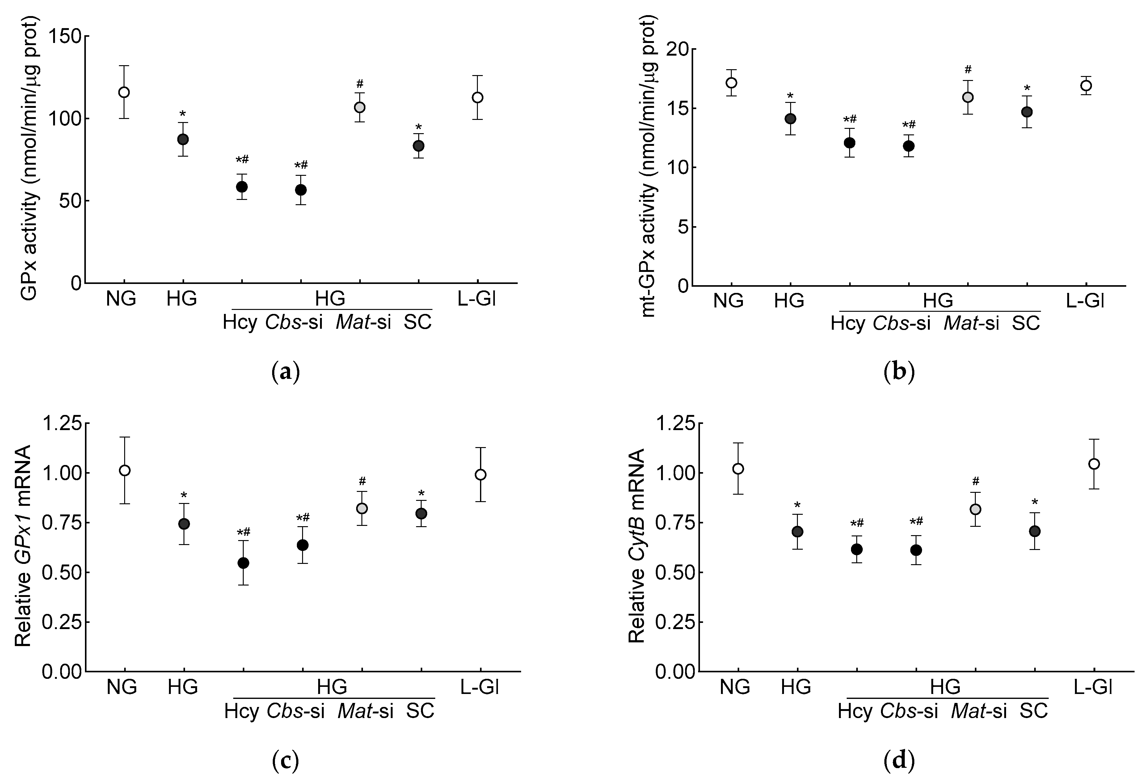Antioxidants 13 00254 g002
