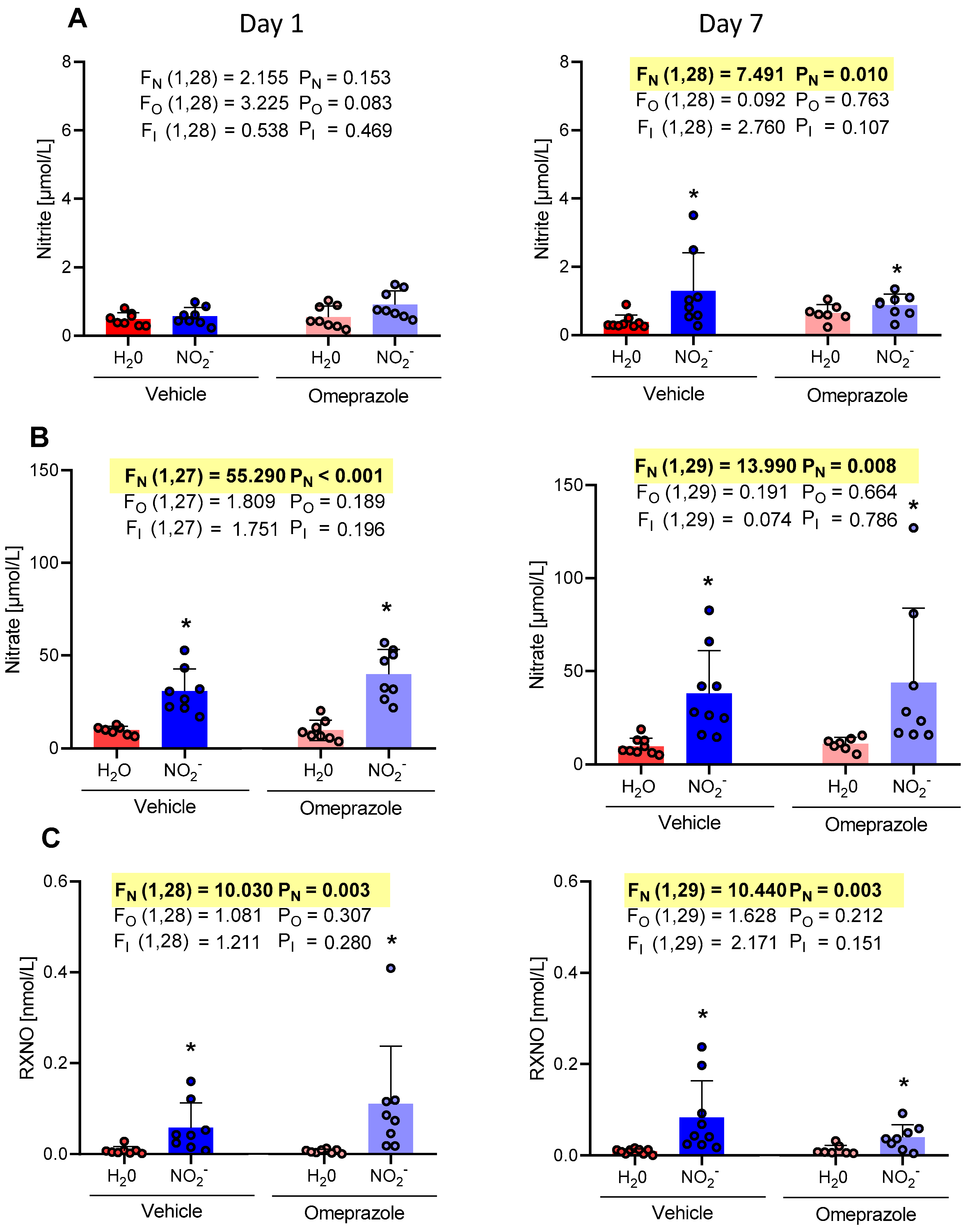 Antioxidants 13 00255 g001