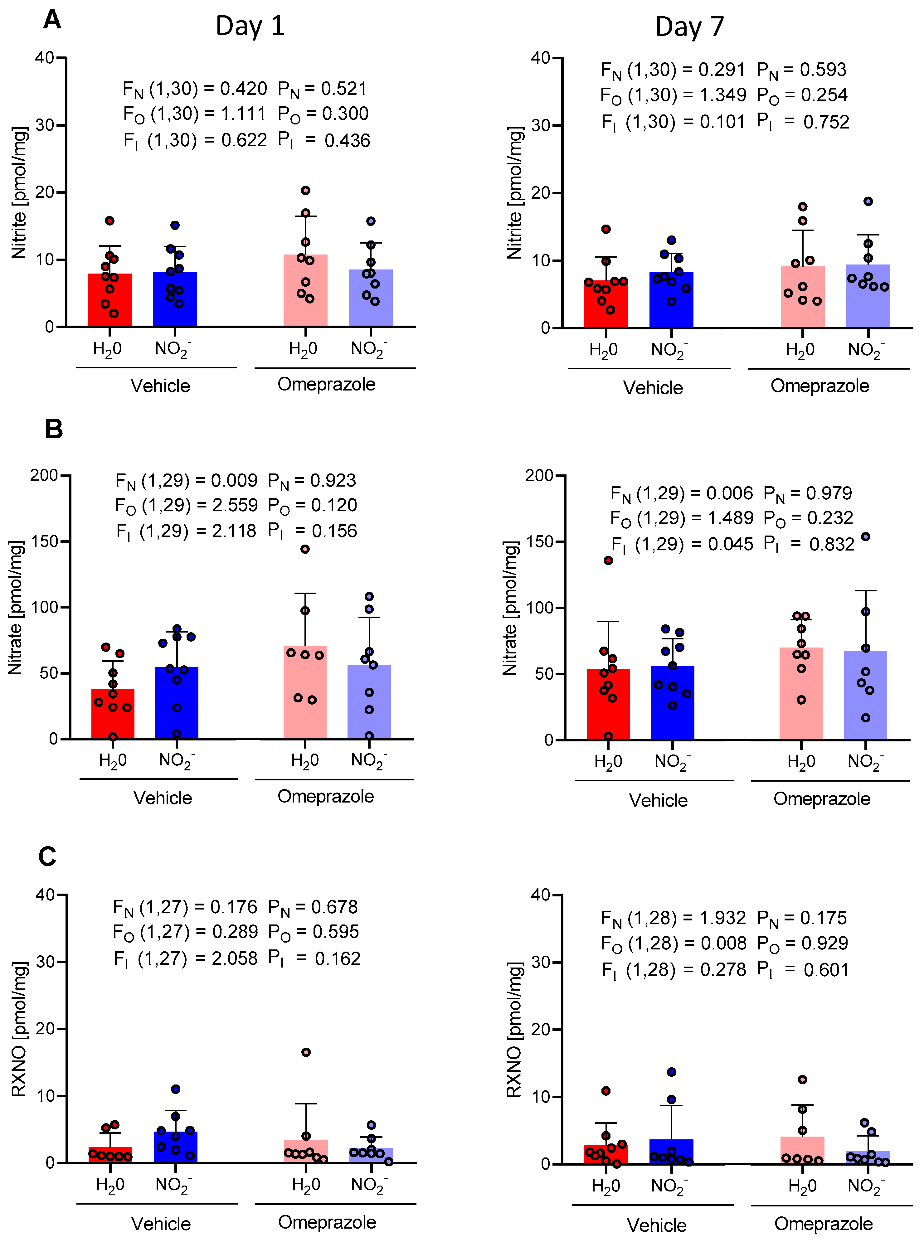 Antioxidants 13 00255 g002