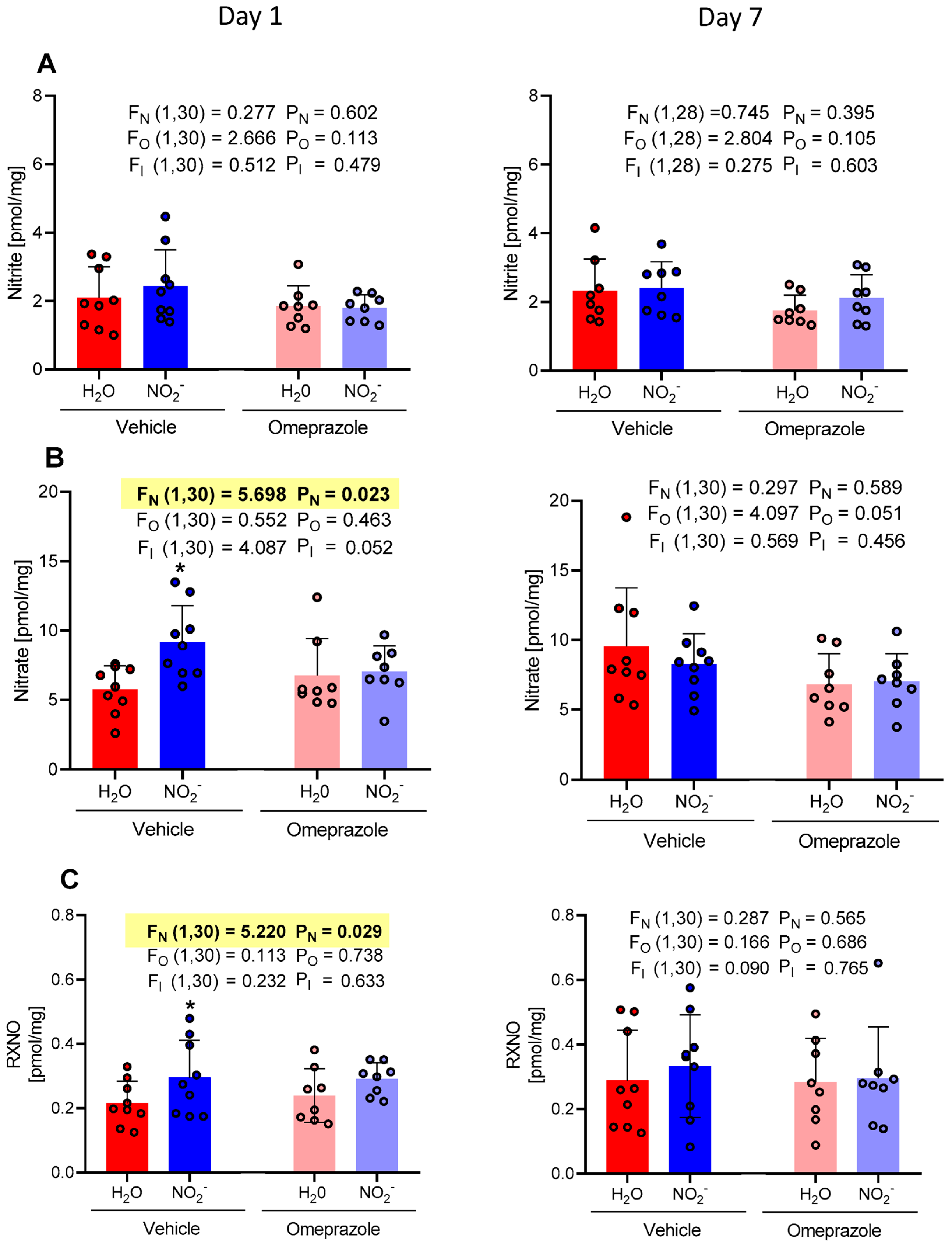 Antioxidants 13 00255 g003