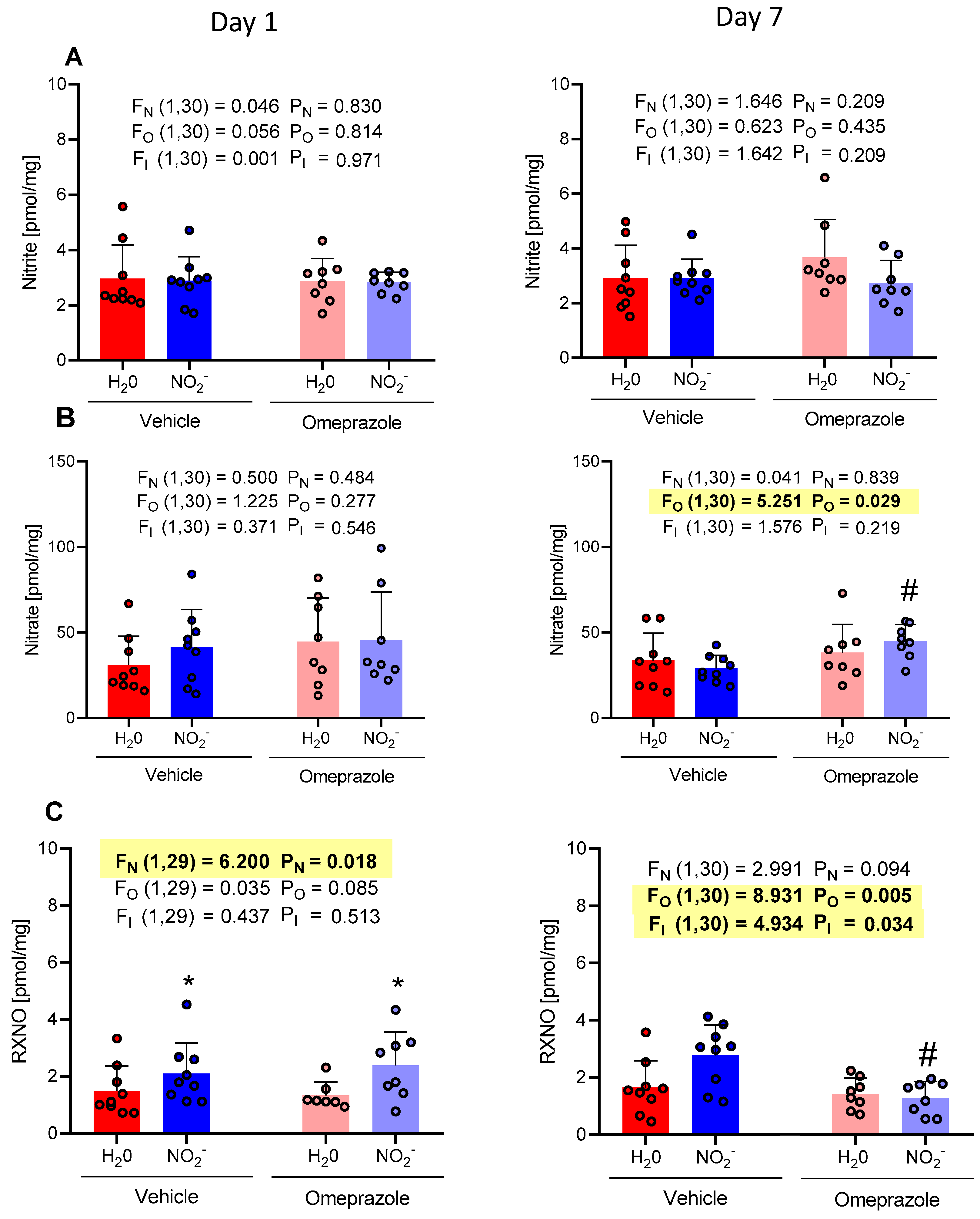 Antioxidants 13 00255 g005