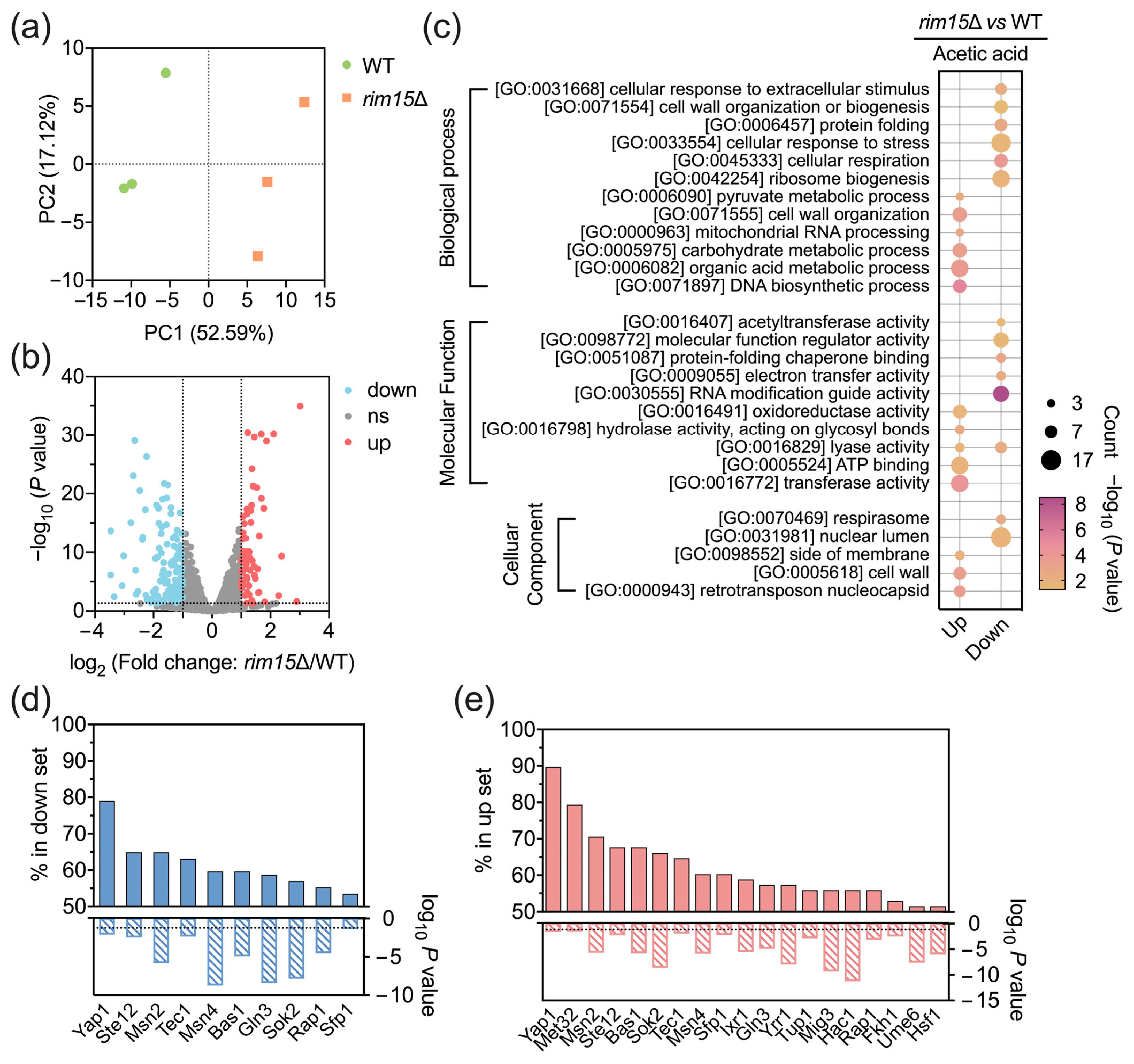 Antioxidants 13 00260 g002