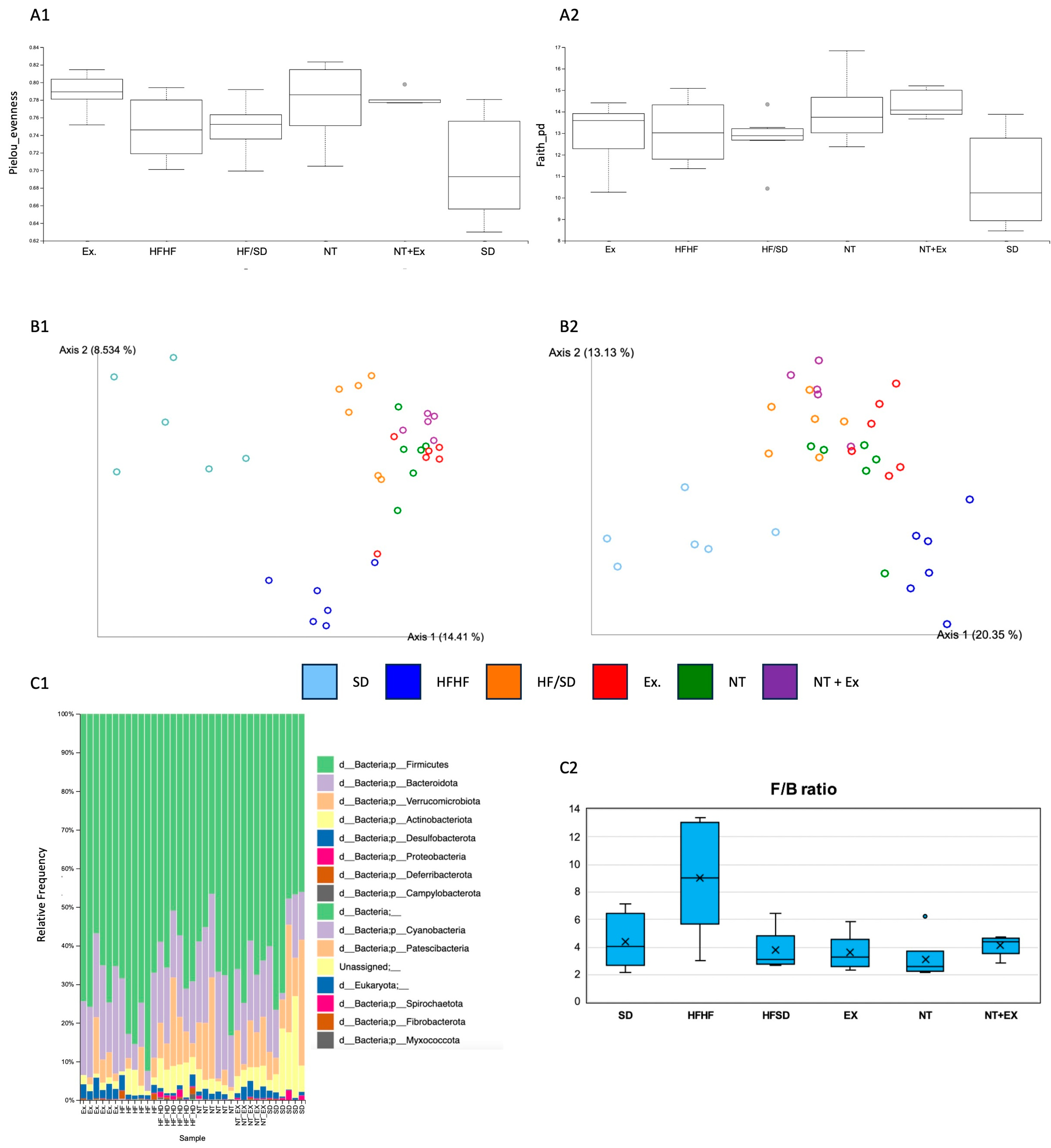 Antioxidants 13 00274 g003