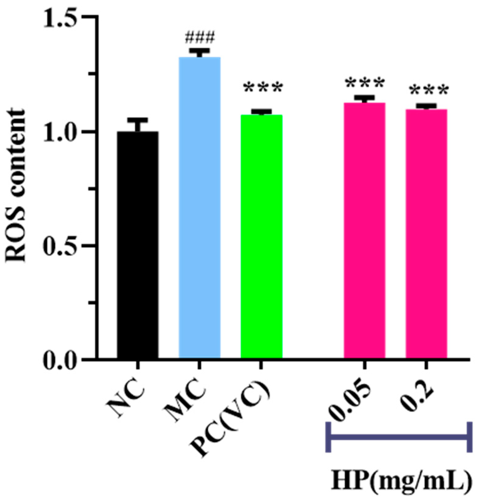 Antioxidants 13 00294 g006