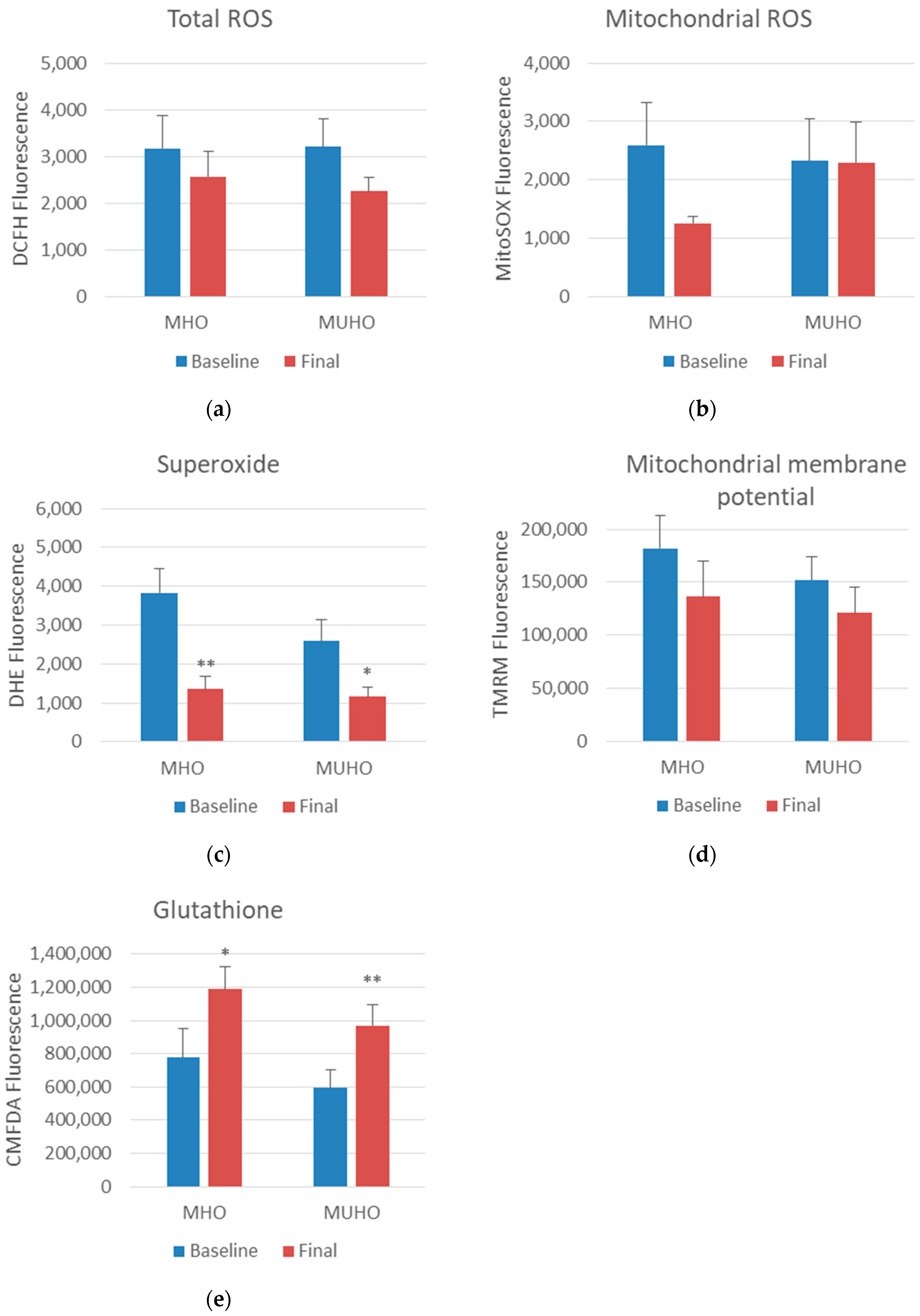 Antioxidants 13 00302 g001