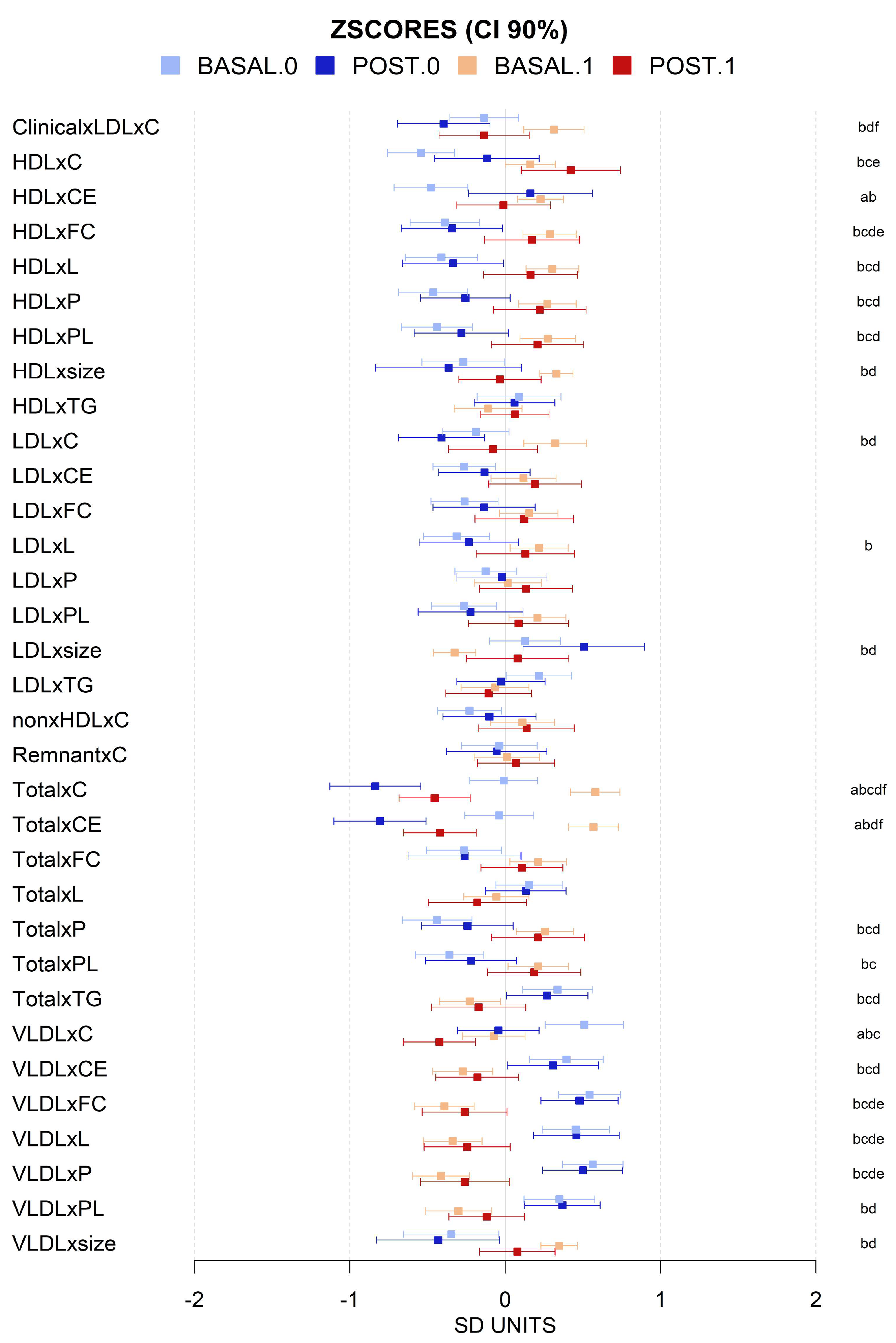 Antioxidants 13 00302 g003