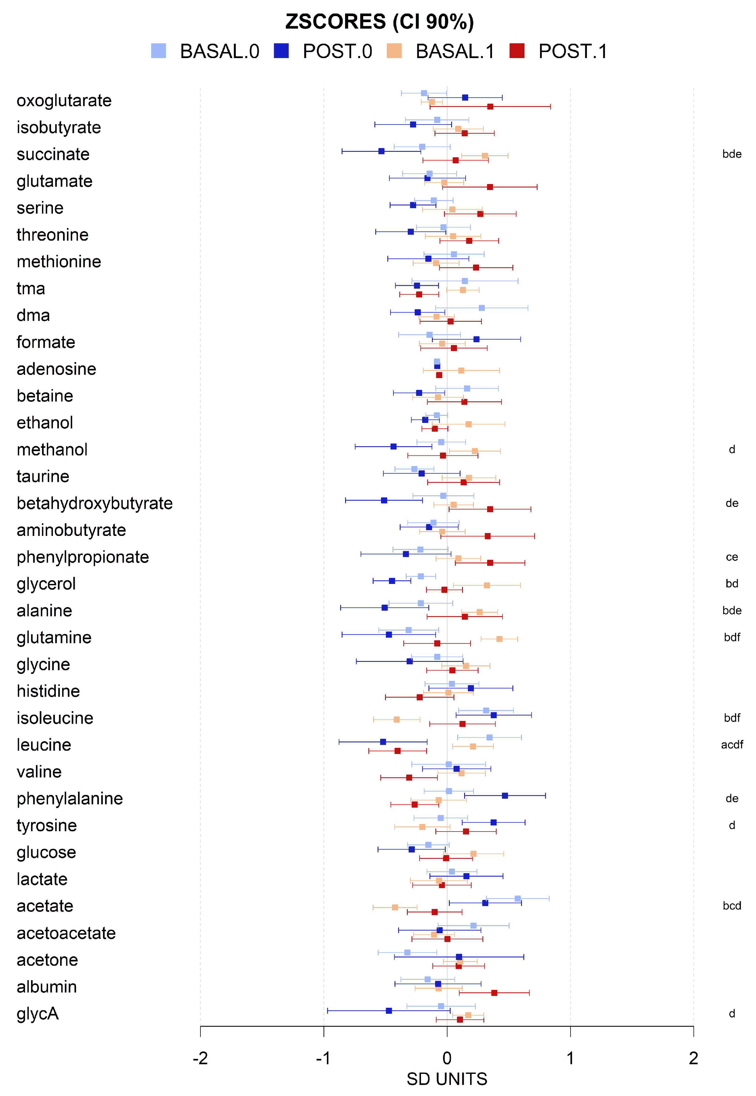 Antioxidants 13 00302 g006