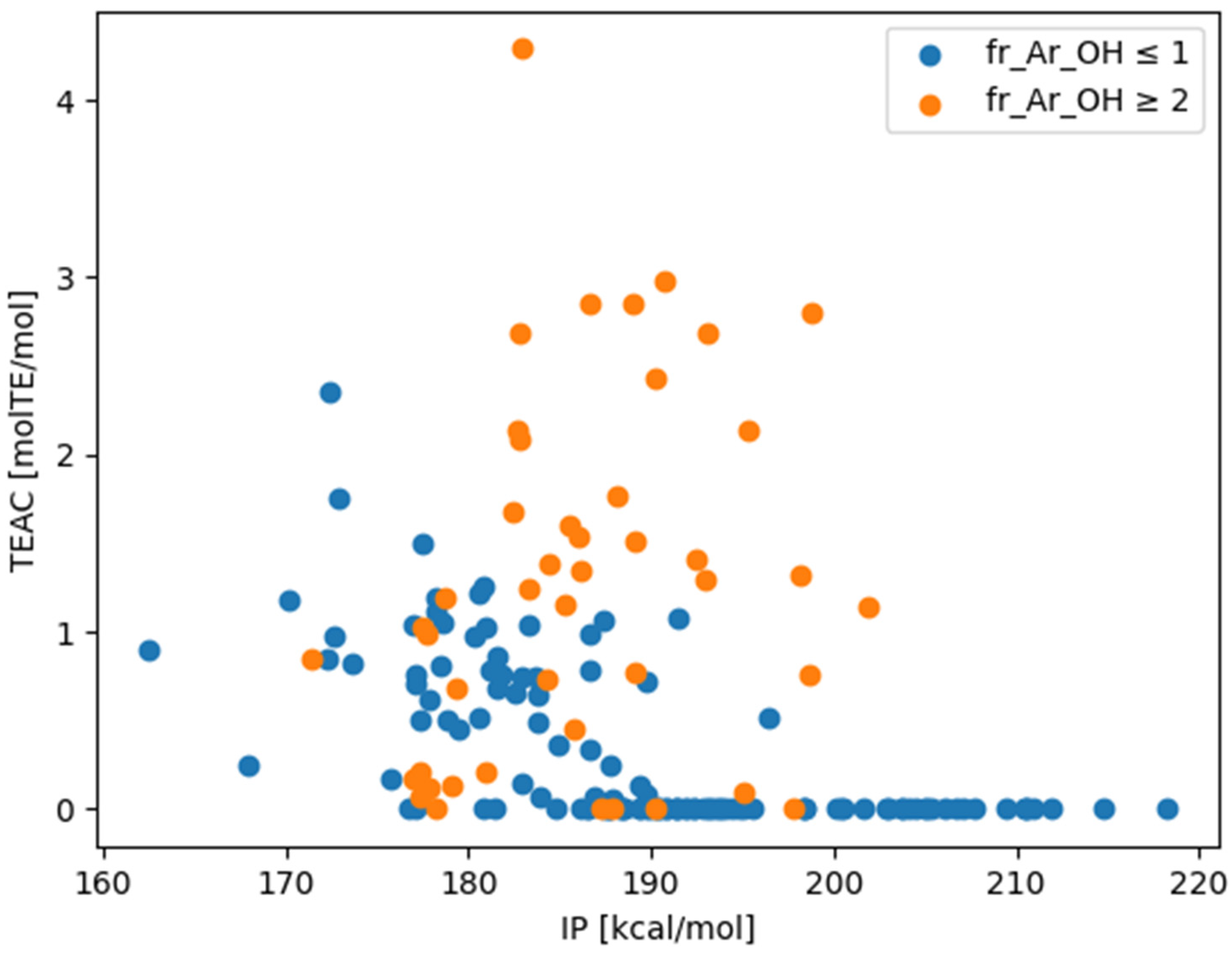 Antioxidants 13 00309 g004