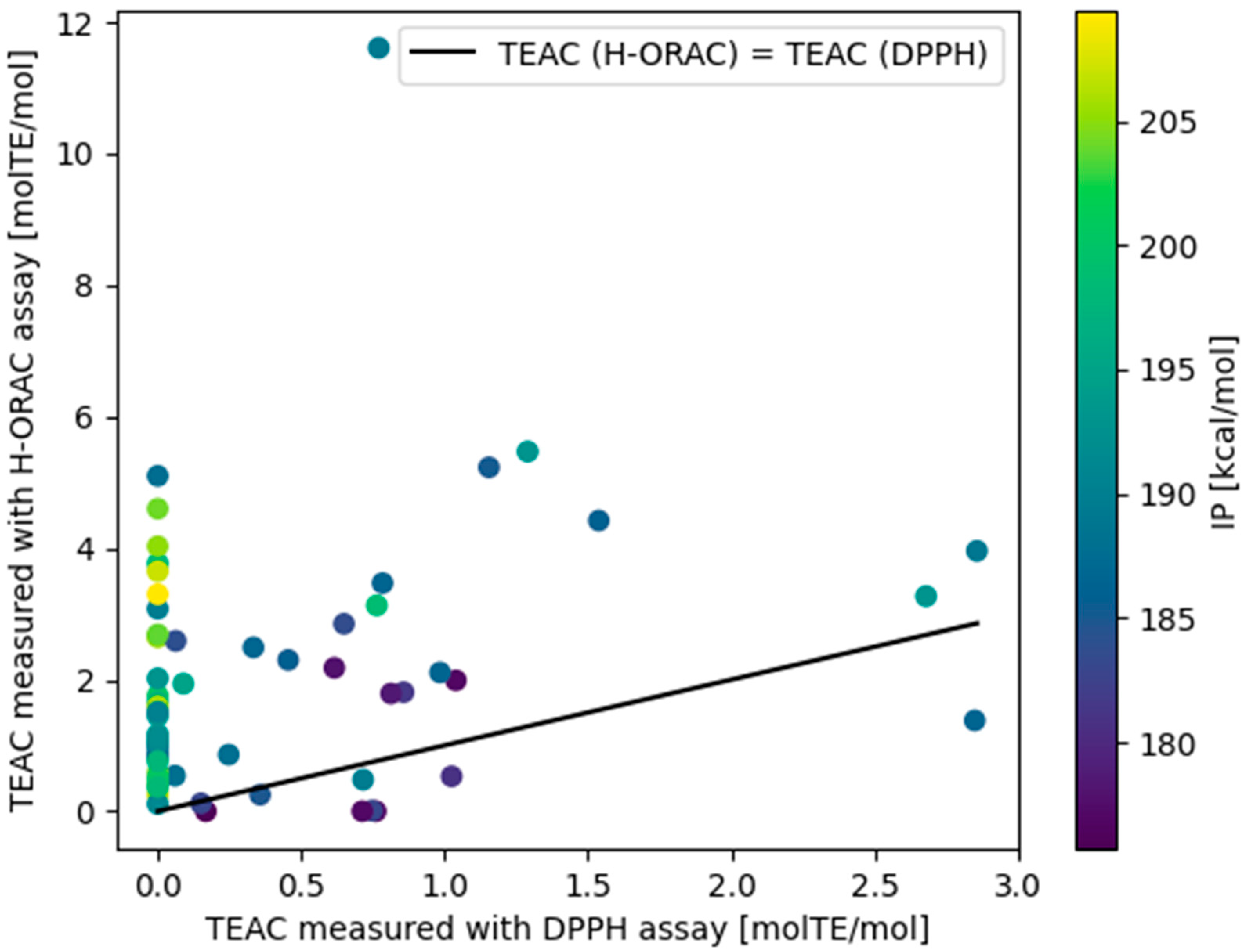 Antioxidants 13 00309 g006