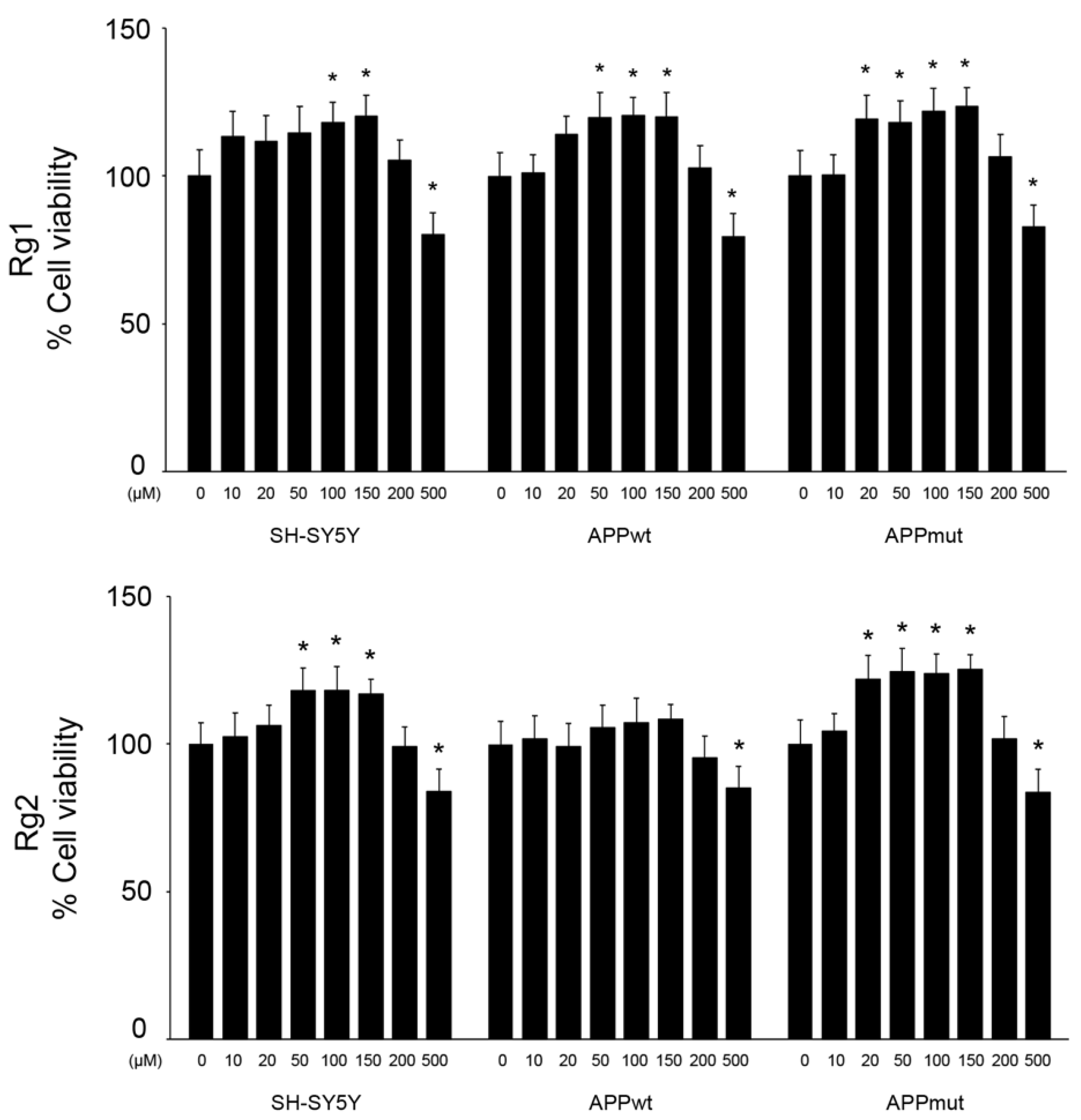 Antioxidants 13 00310 g001