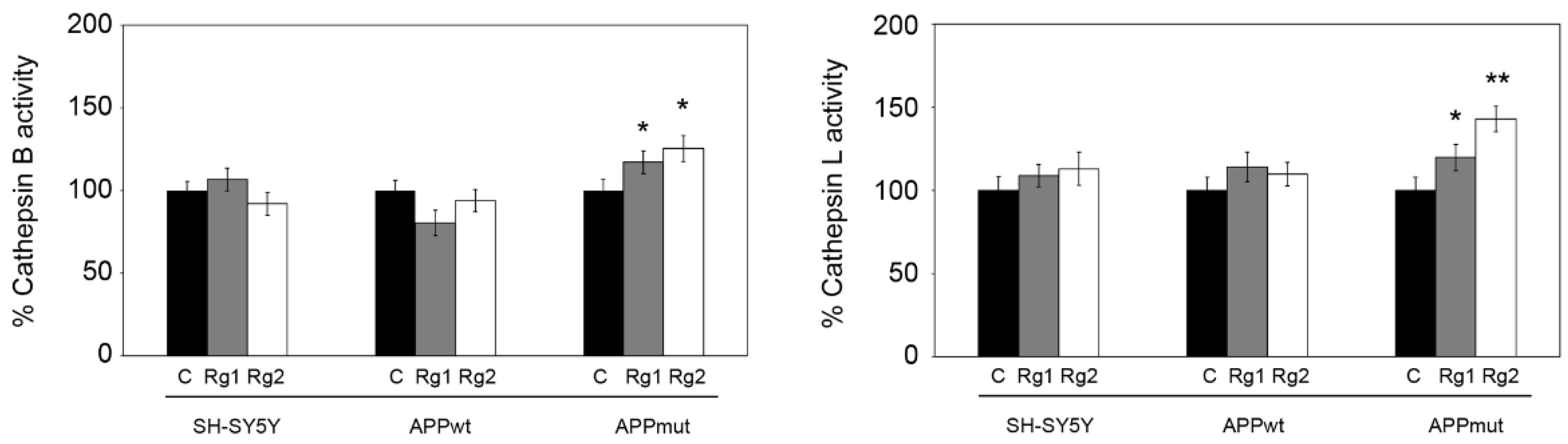 Antioxidants 13 00310 g003