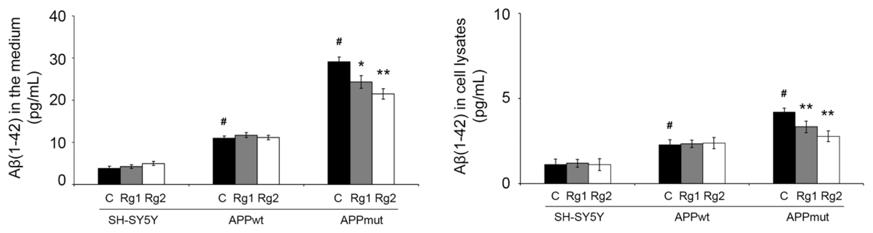 Antioxidants 13 00310 g005