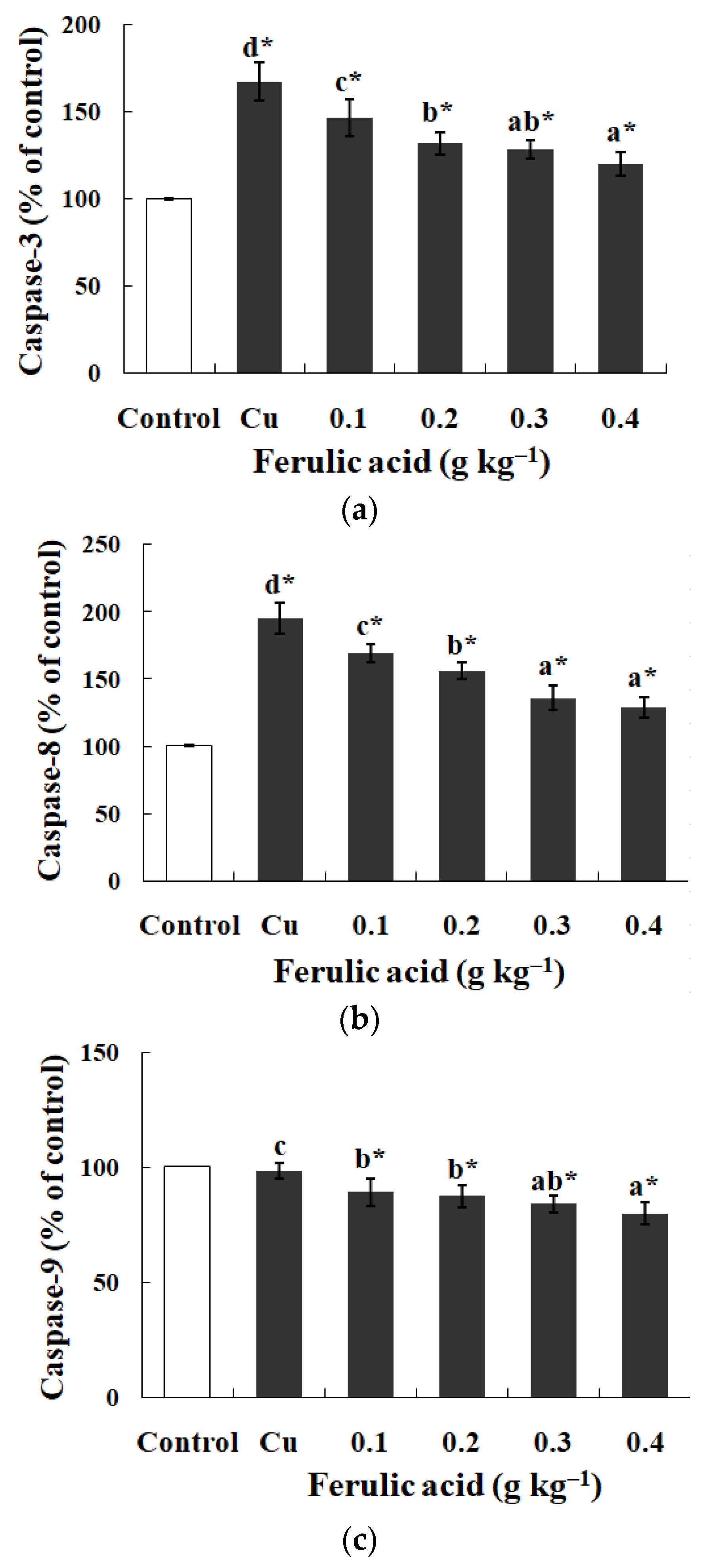 Antioxidants 13 00314 g001