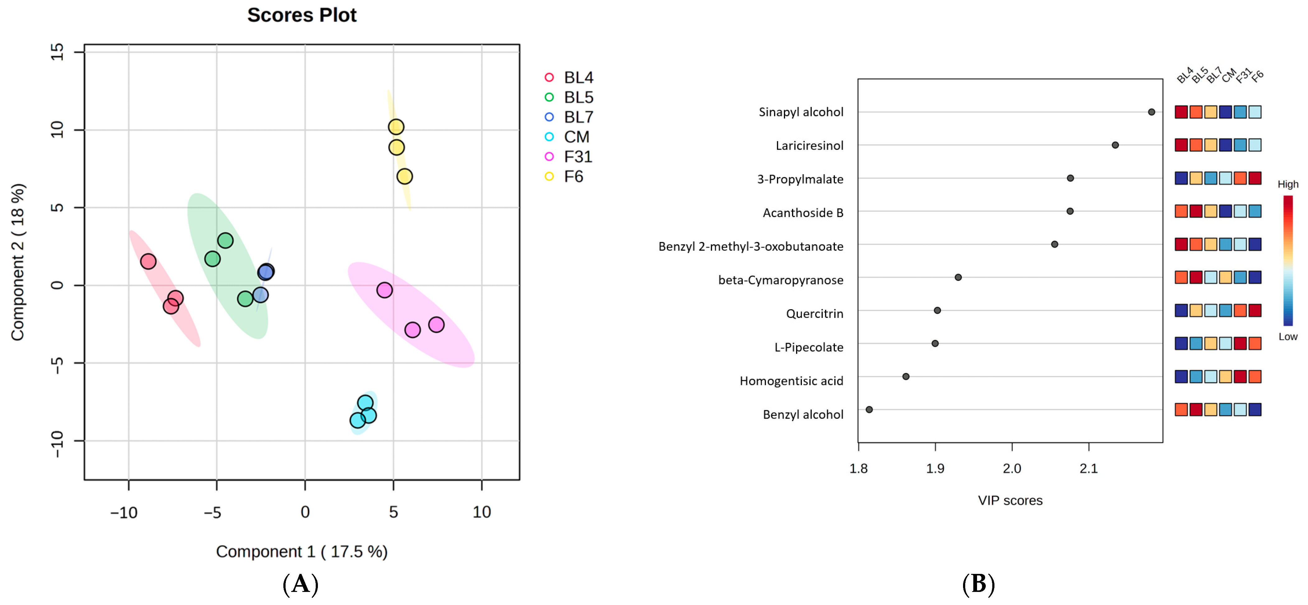 Antioxidants 13 00319 g001a Antioxidants 13 00319 g001a