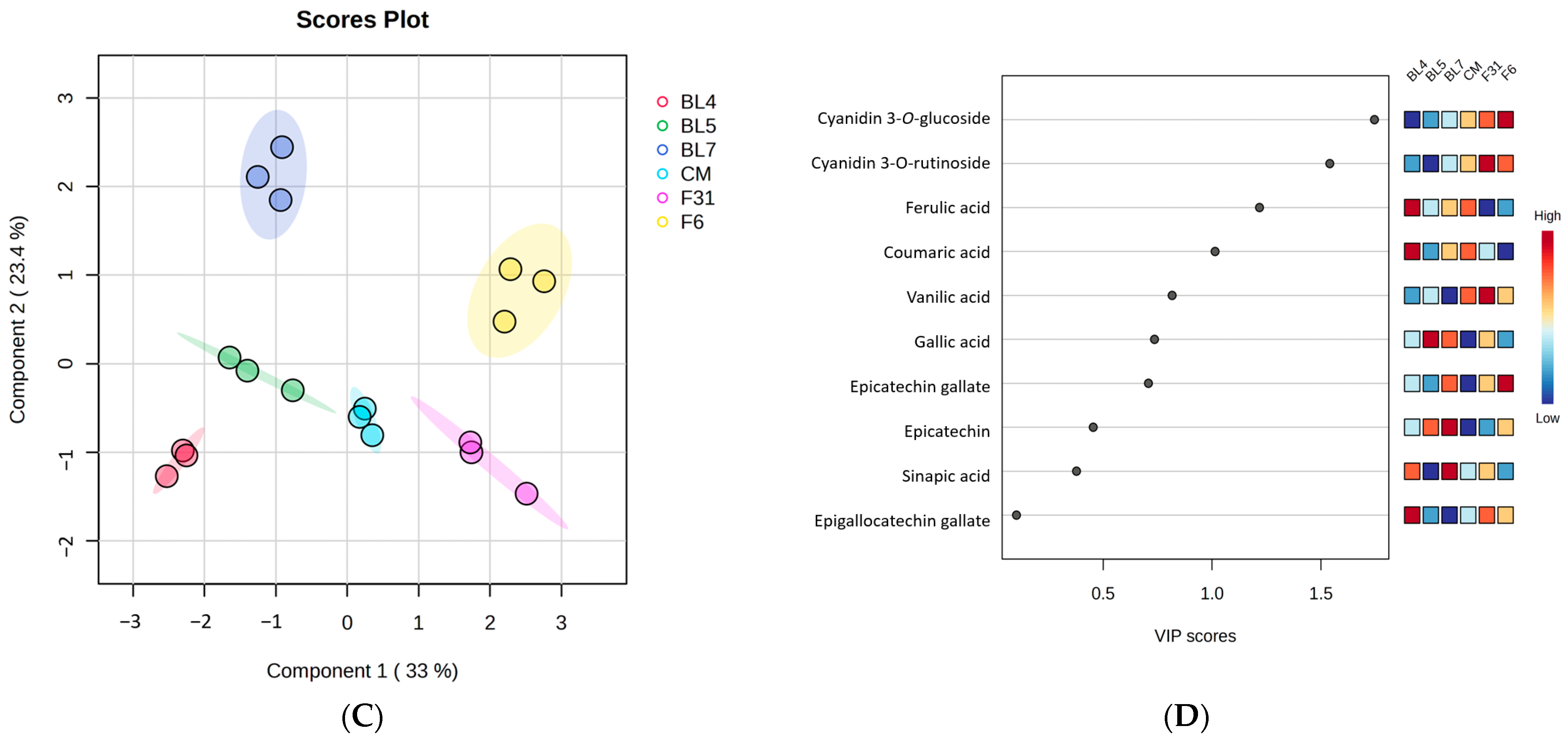 Antioxidants 13 00319 g001b Antioxidants 13 00319 g001b